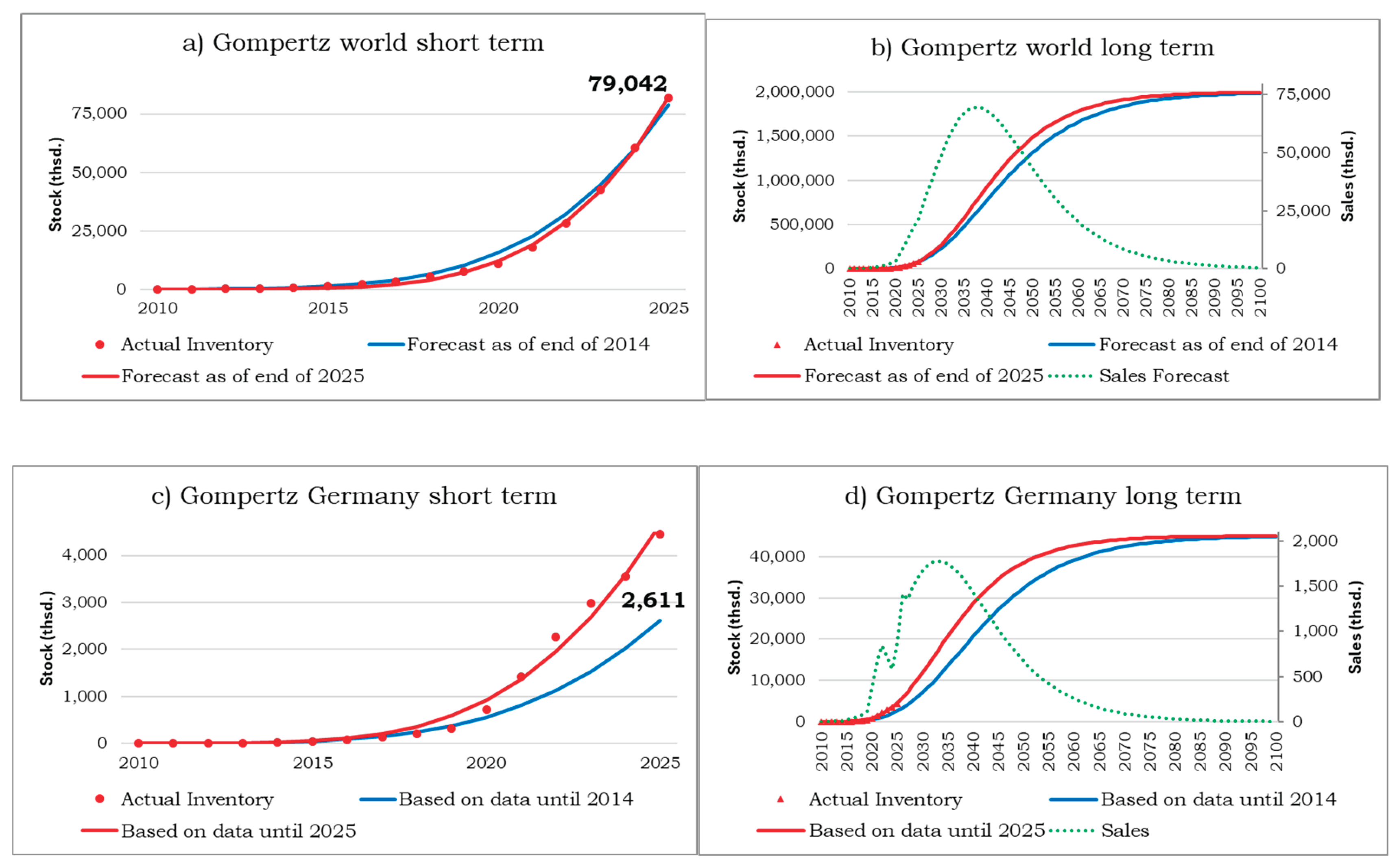 Preprints 218696 g005 Preprints 218696 g005