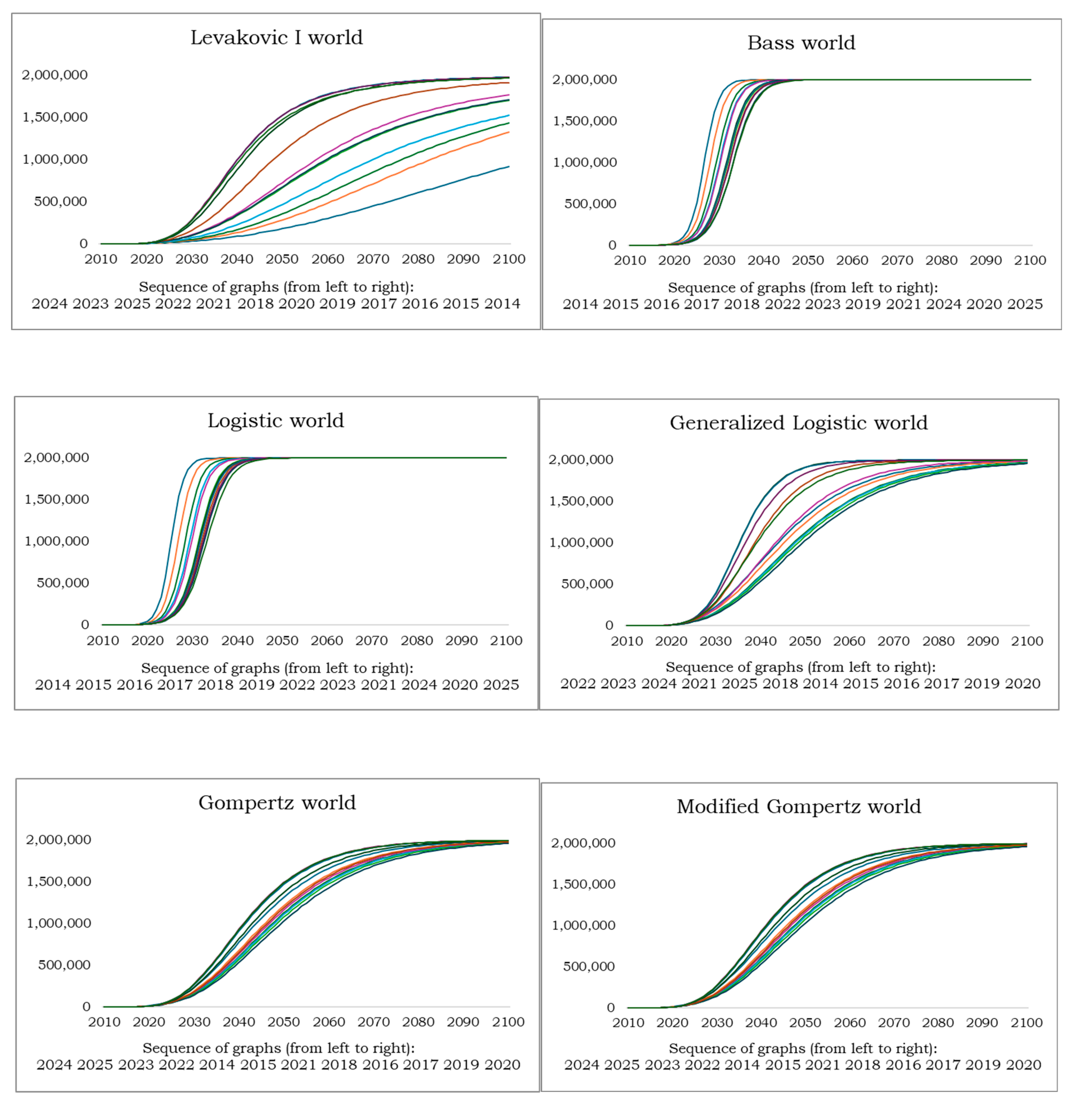 Preprints 218696 g0a1b