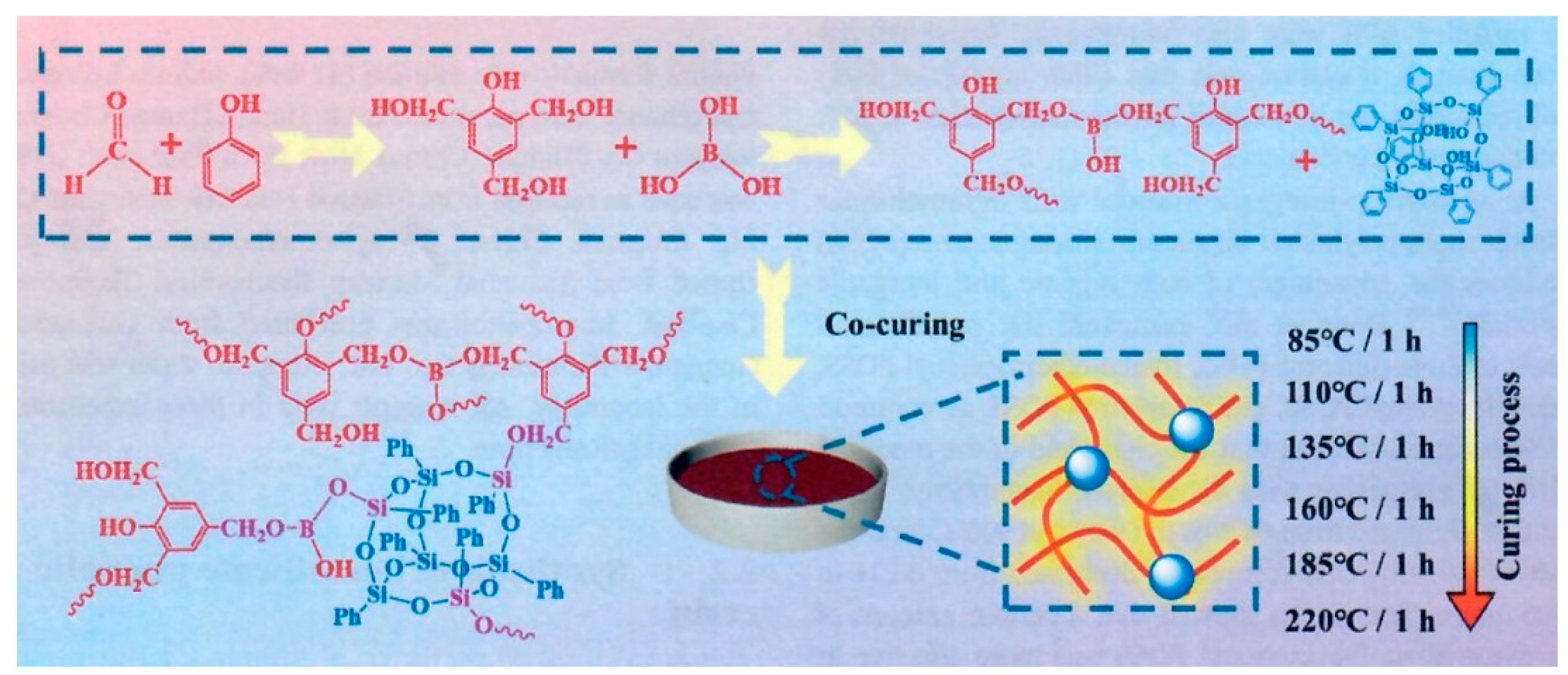 Preprints 114965 g002