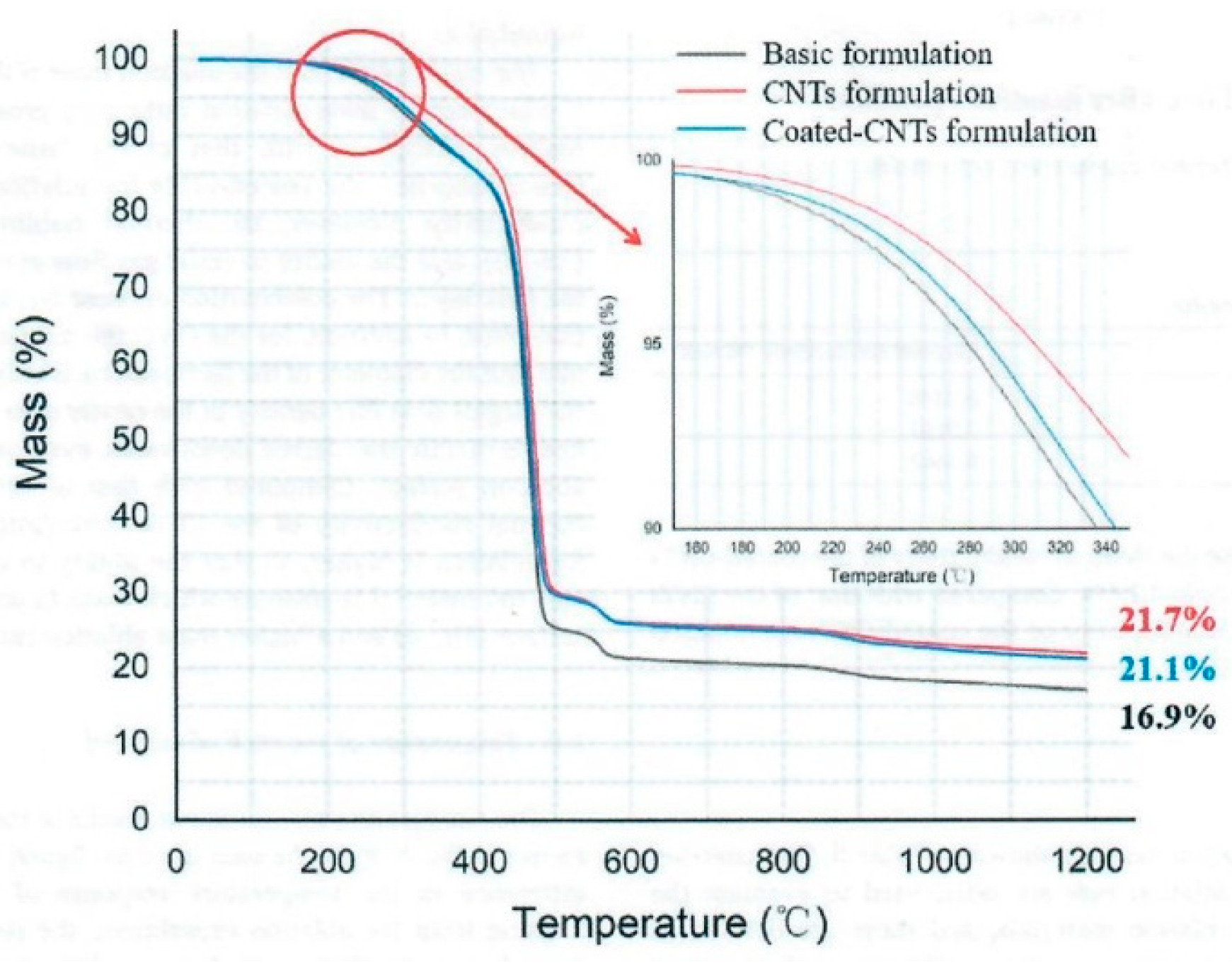 Preprints 114965 g004