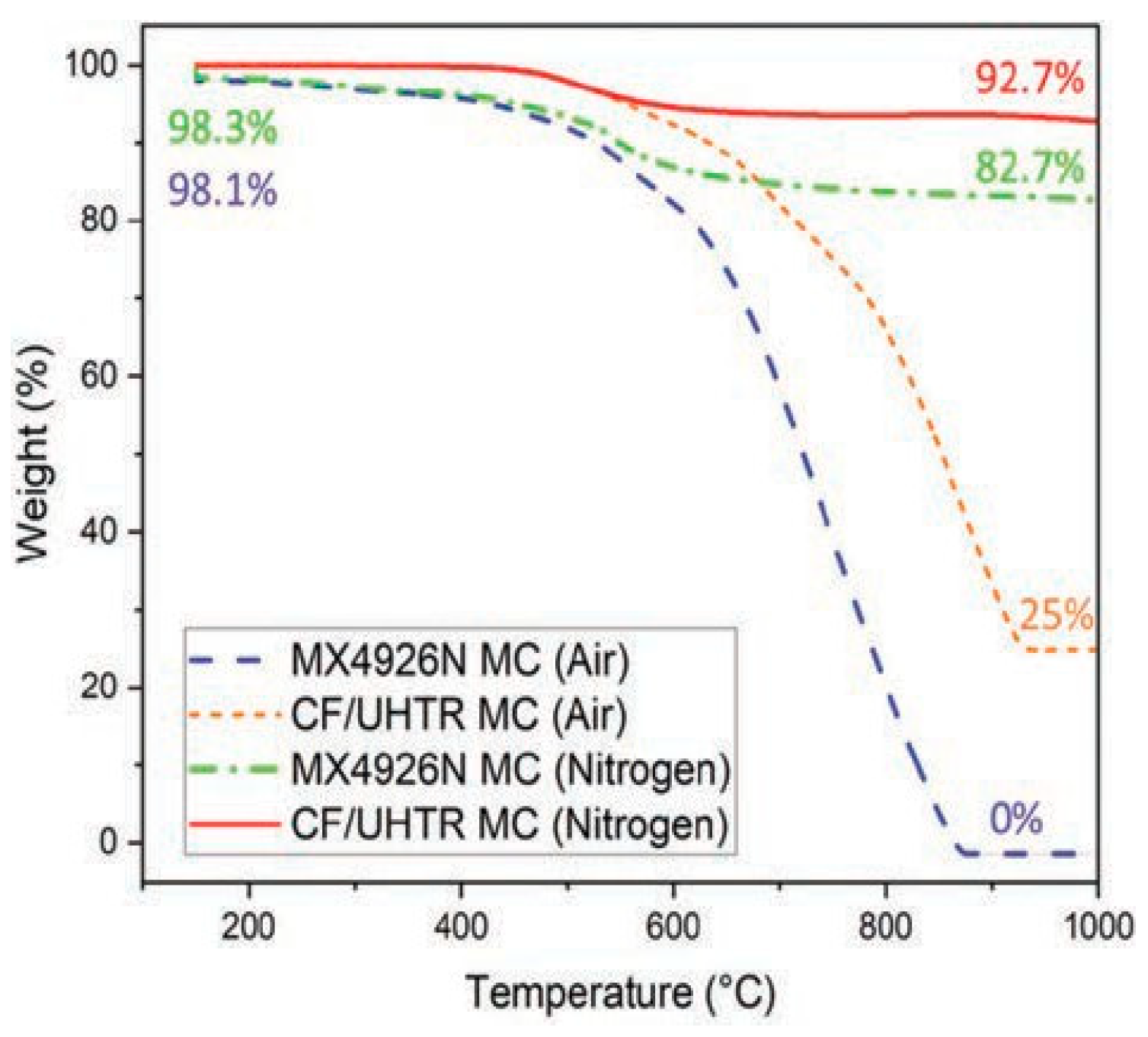 Preprints 114965 g006