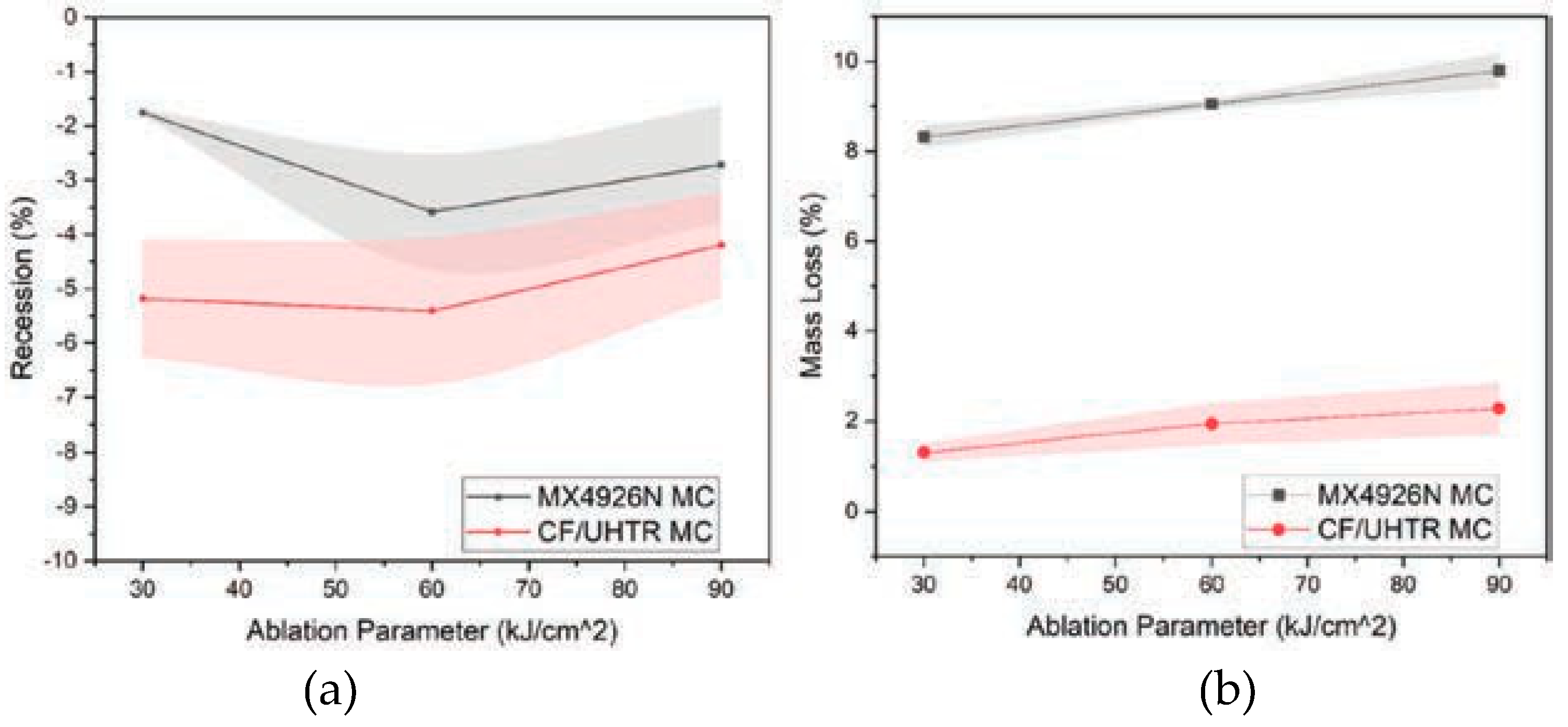 Preprints 114965 g008