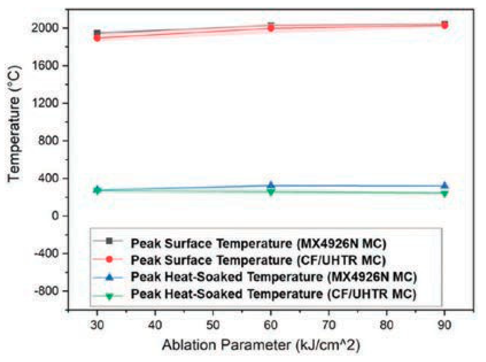 Preprints 114965 g009