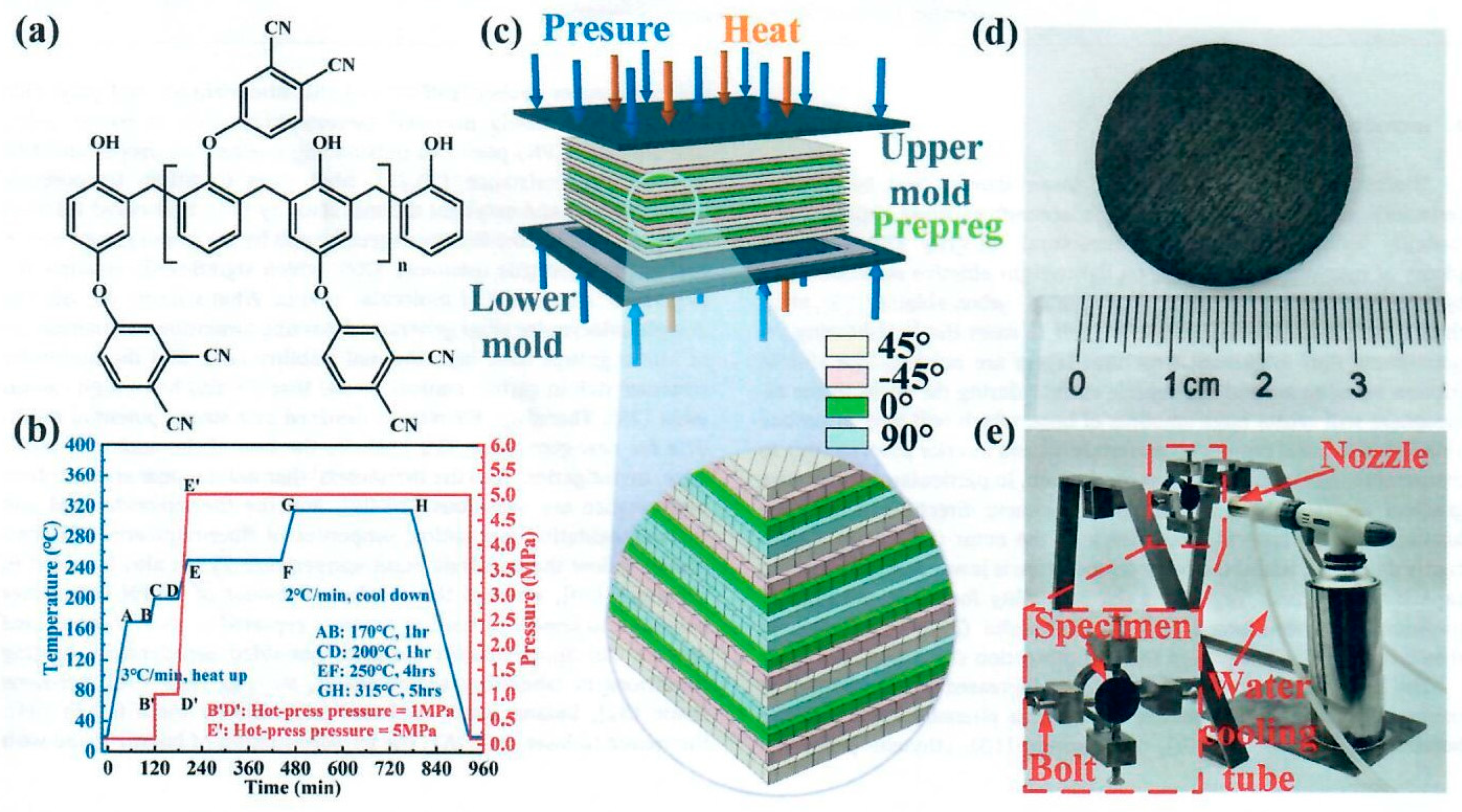 Preprints 114965 g013