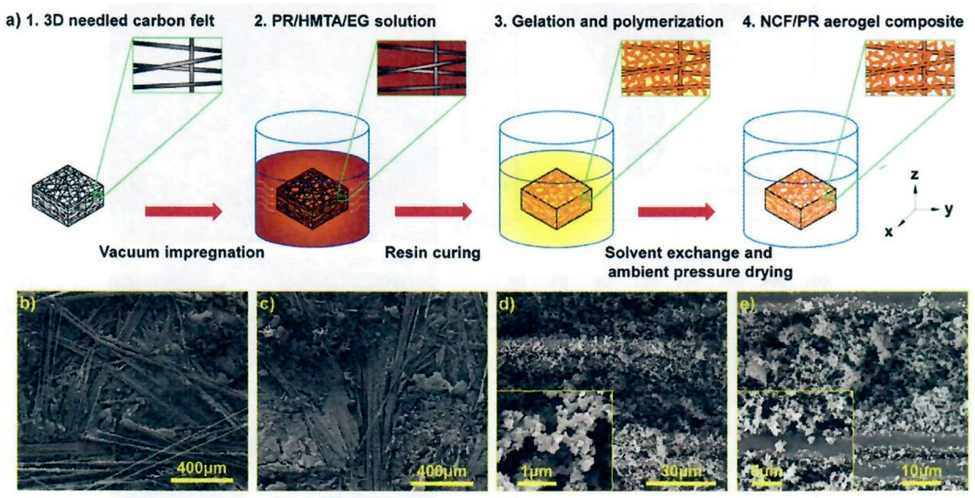 Preprints 114965 g014