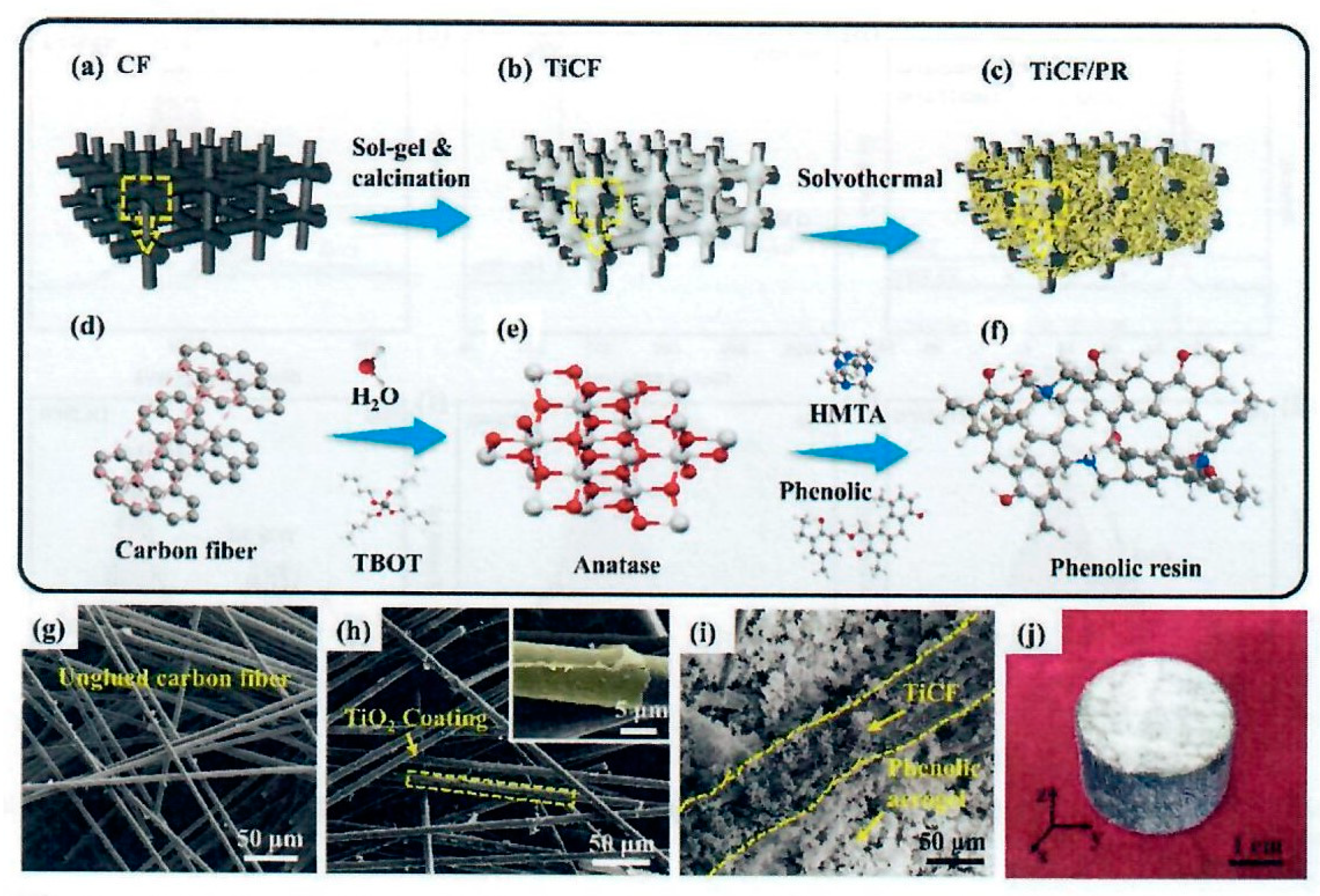 Preprints 114965 g020