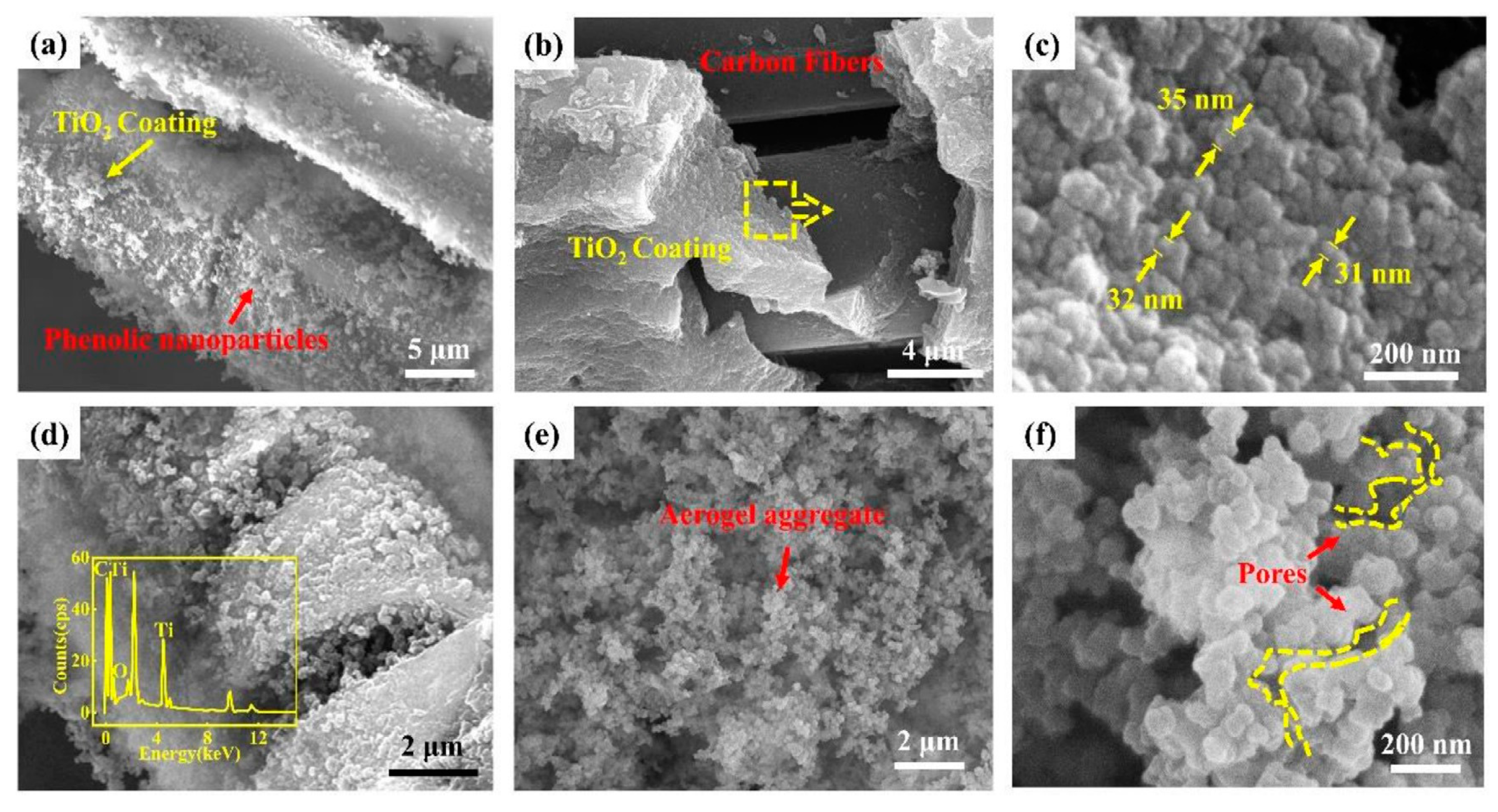 Preprints 114965 g021