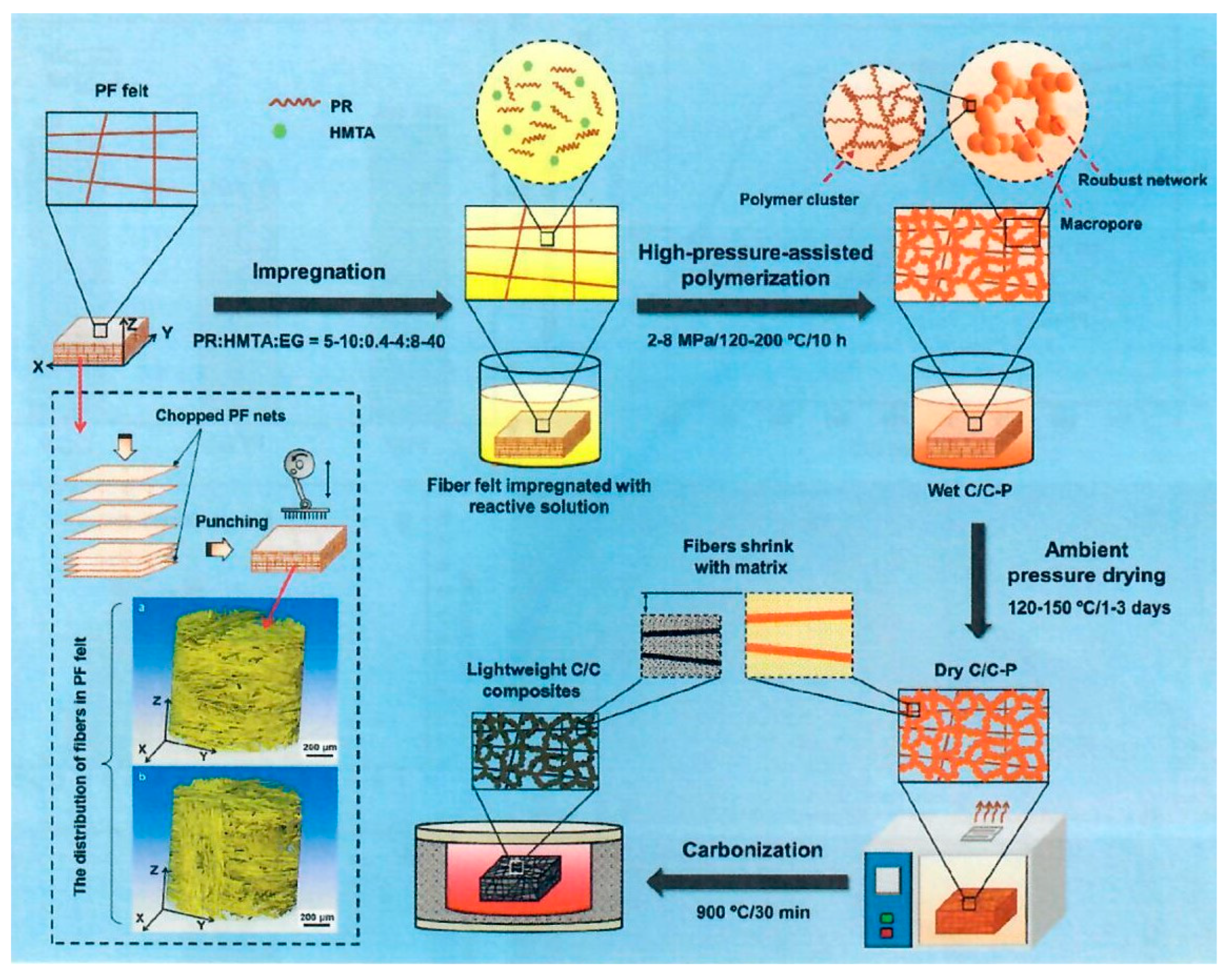 Preprints 114965 g024