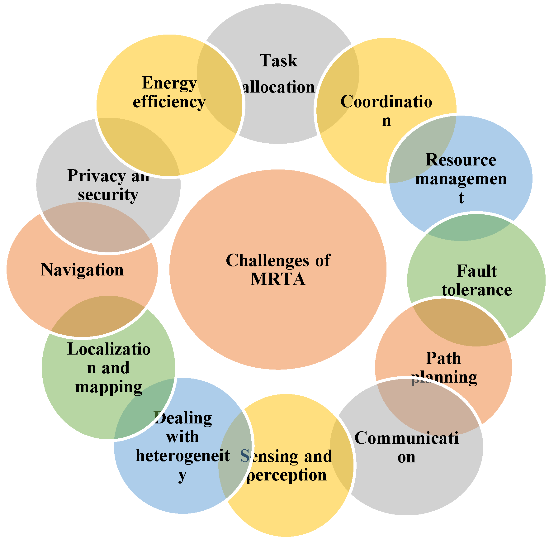 Preprints 158638 g002