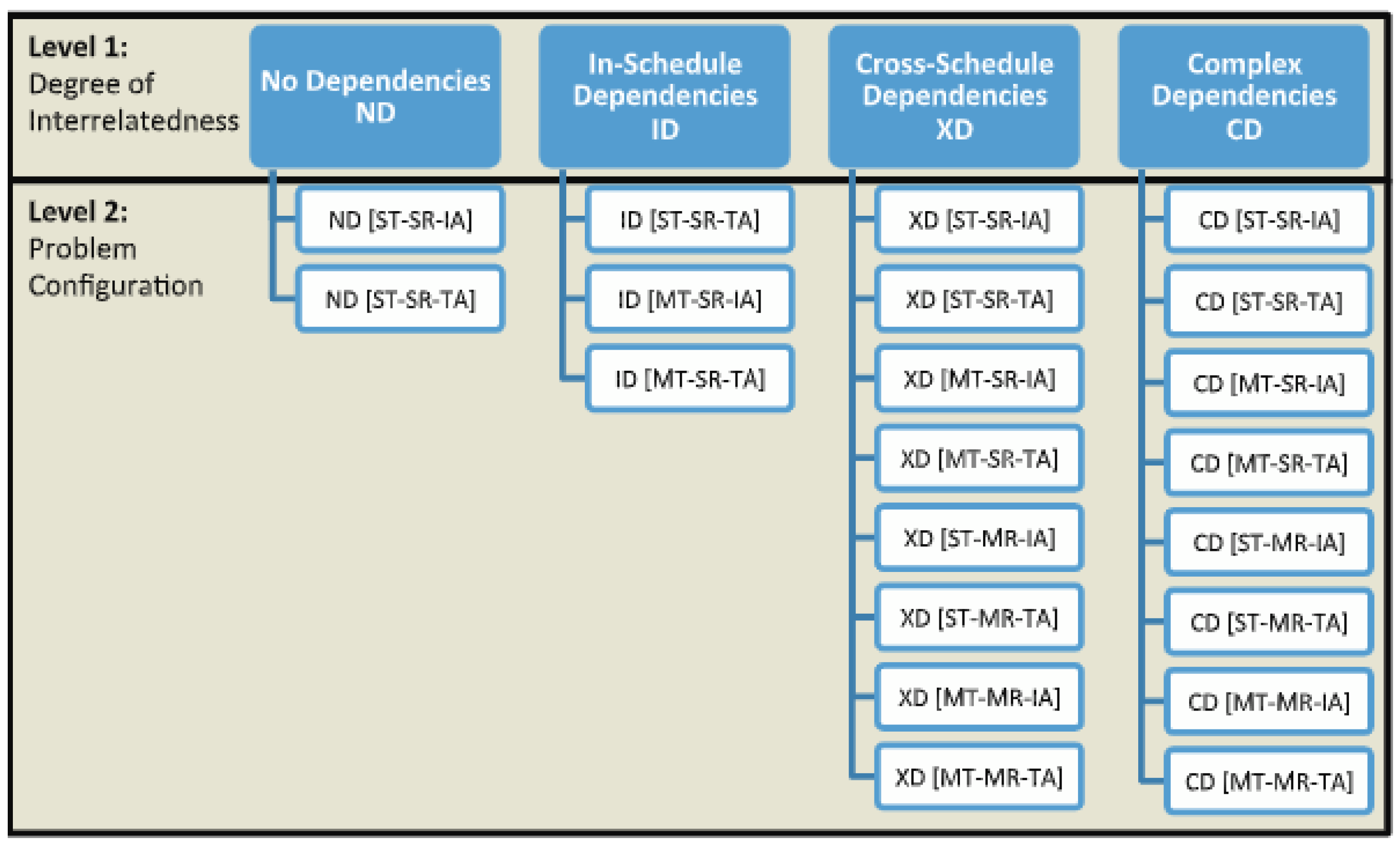 Preprints 158638 g003