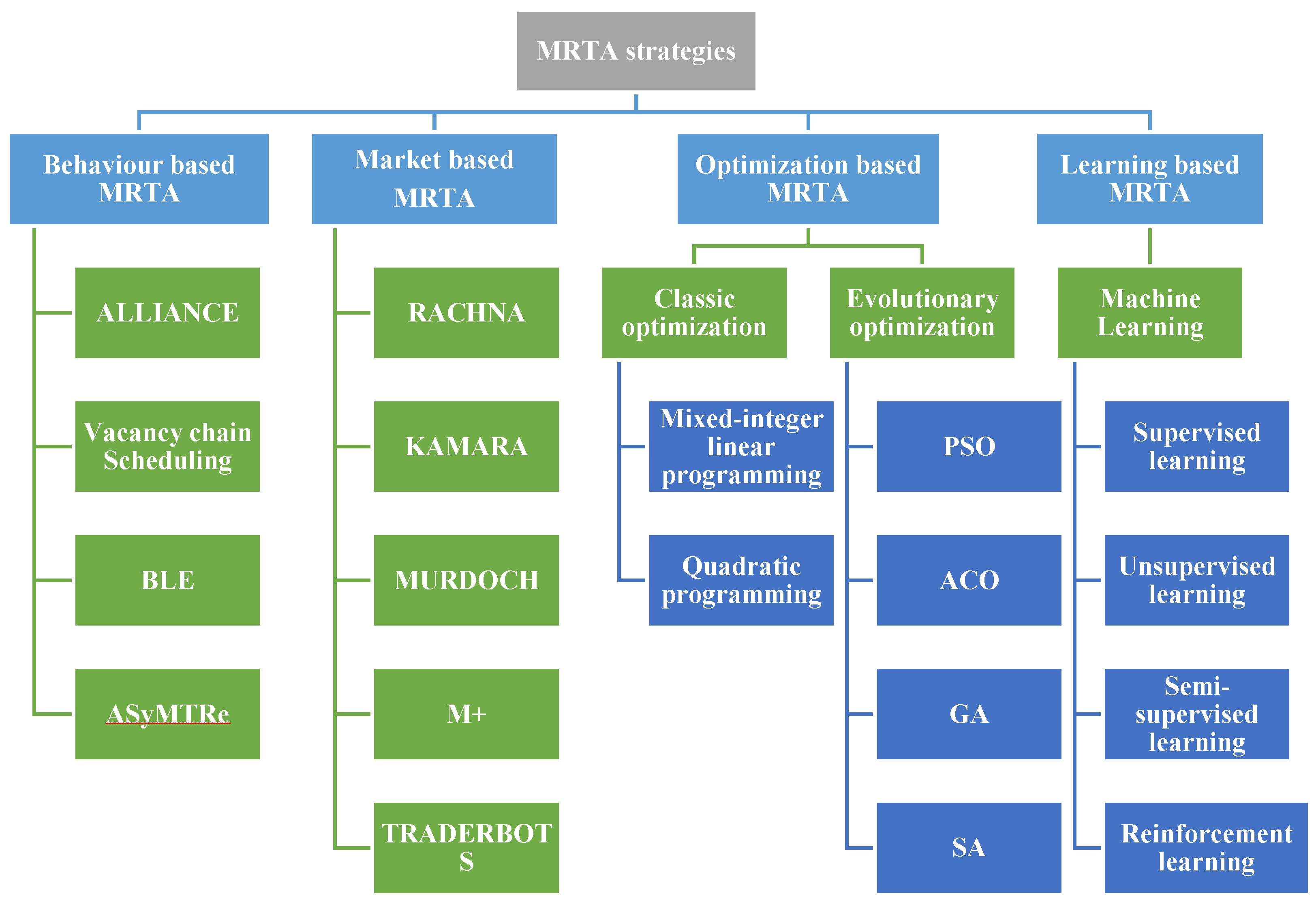 Preprints 158638 g005