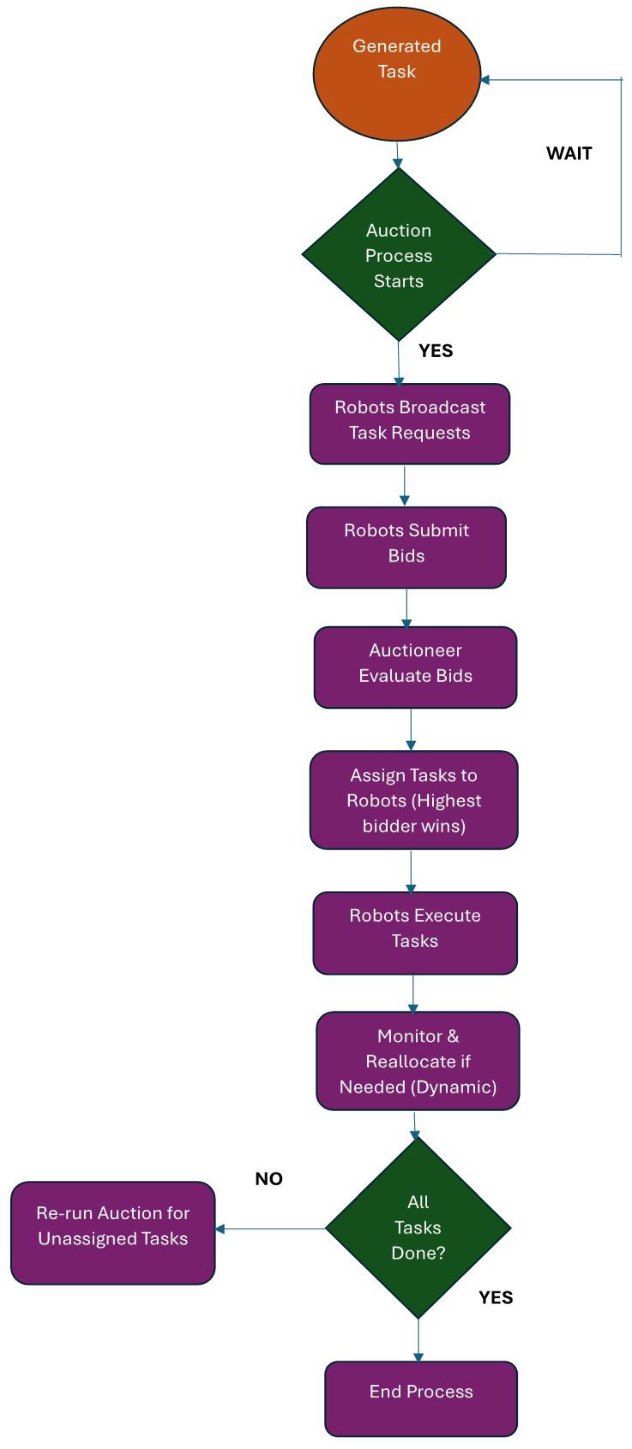 Preprints 158638 g006