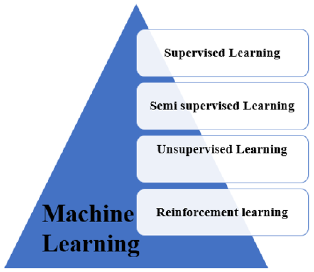 Preprints 158638 g007