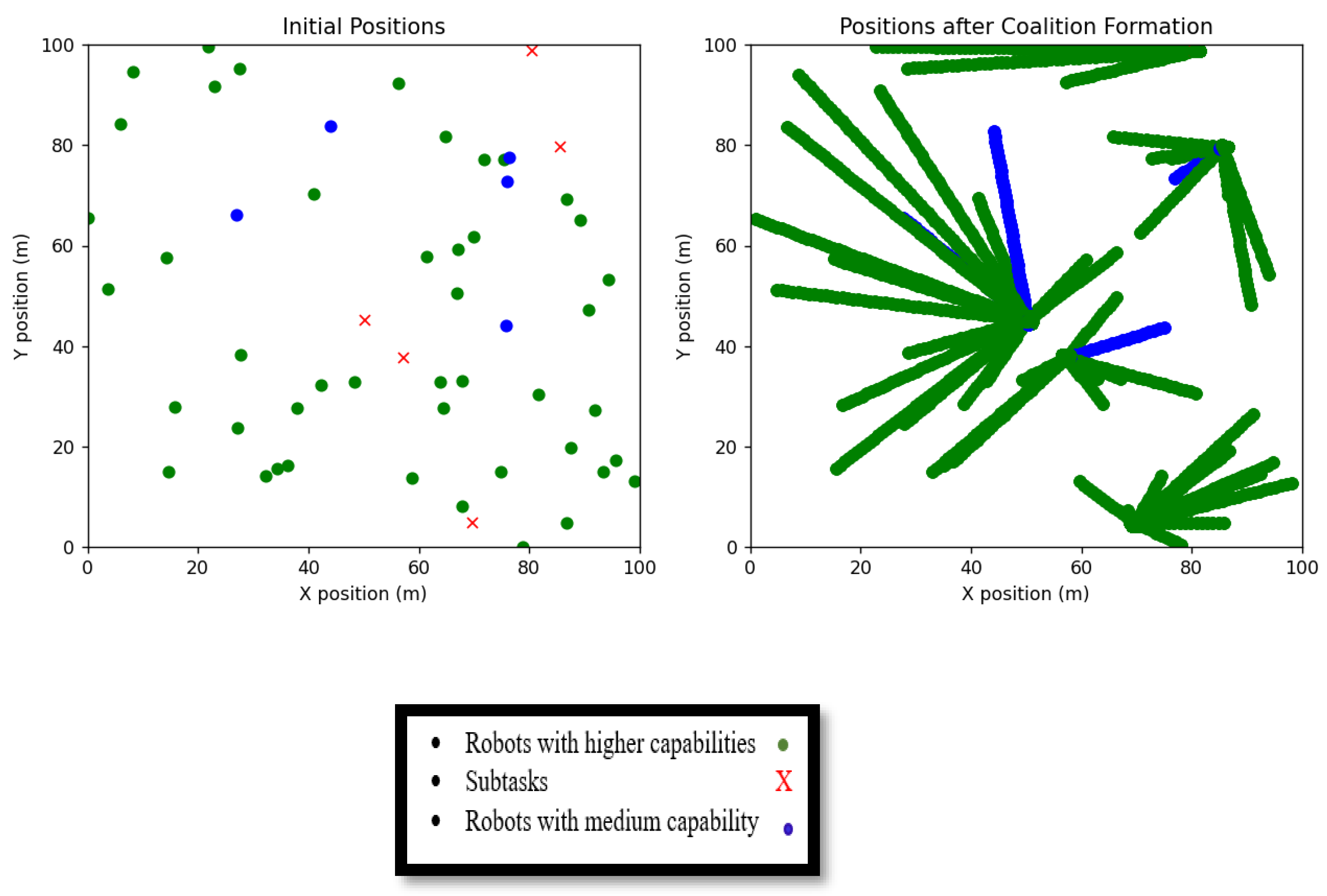 Preprints 158638 g008