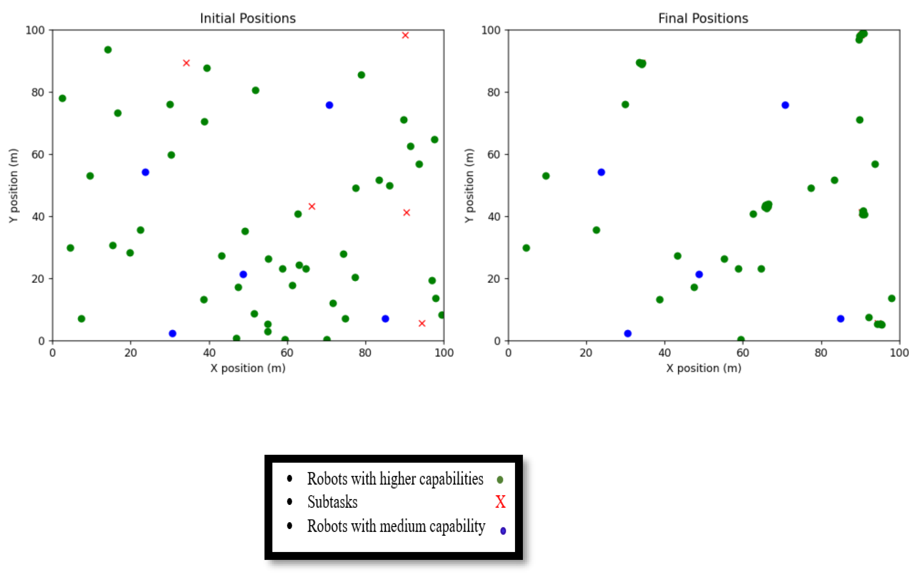 Preprints 158638 g009
