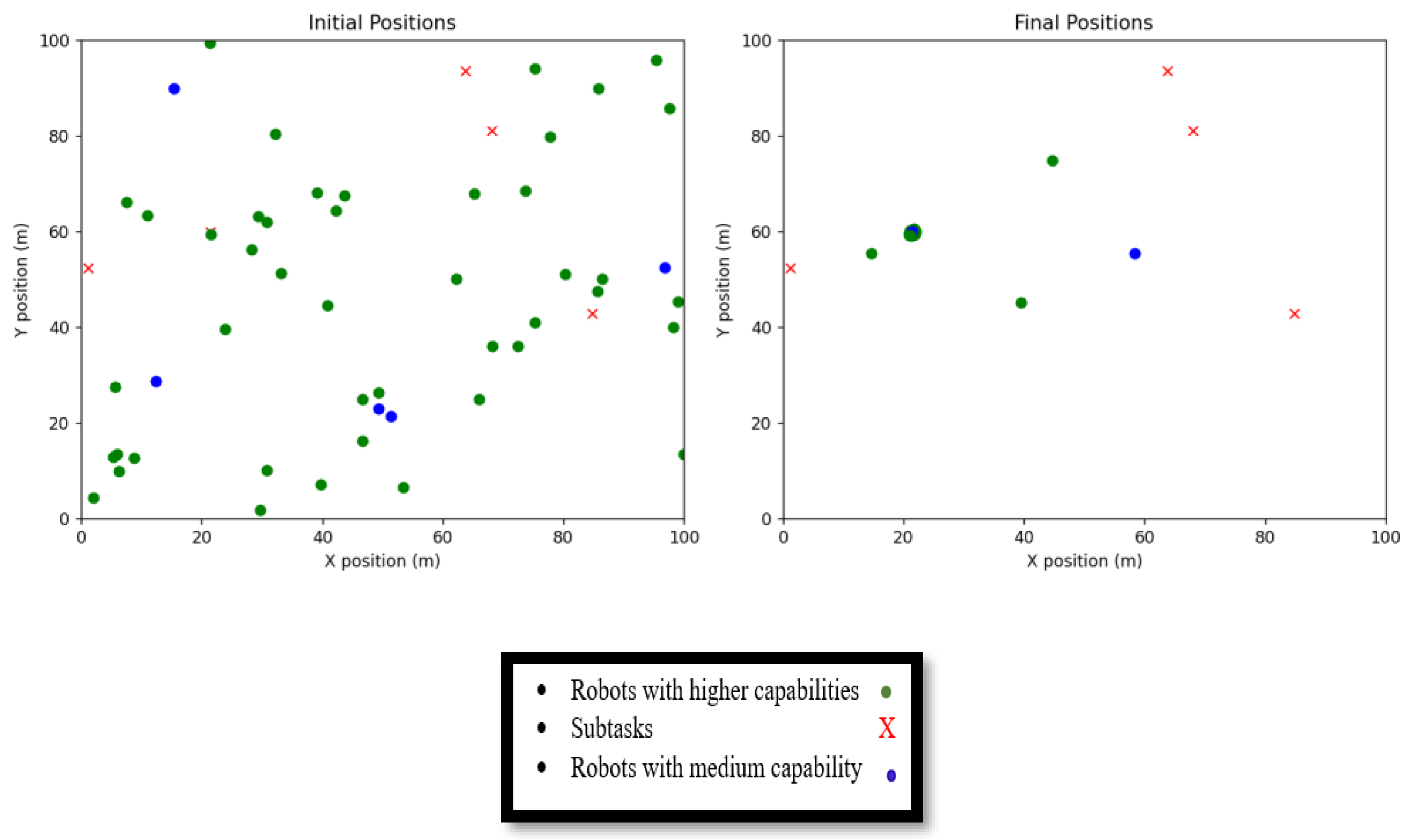 Preprints 158638 g010