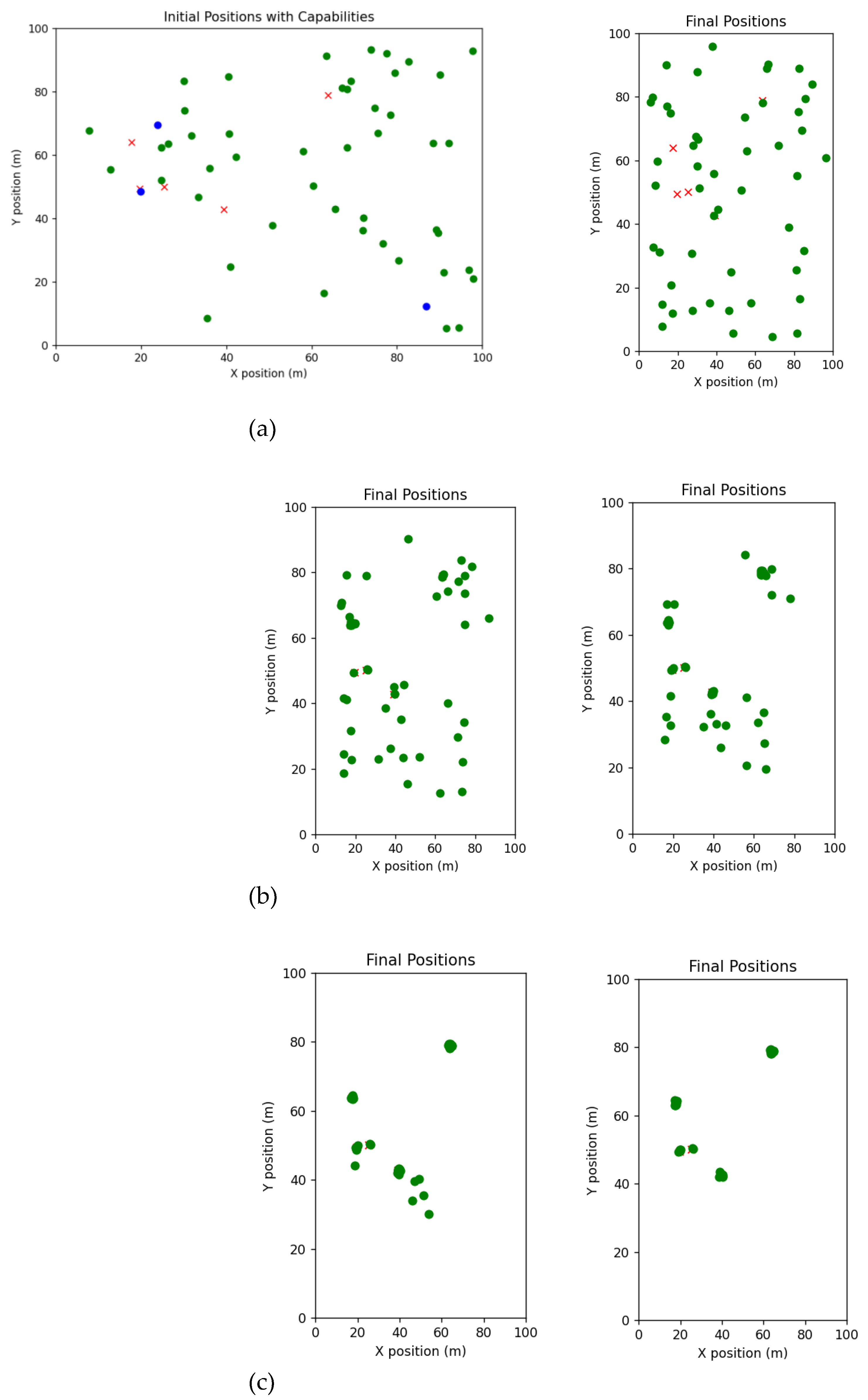 Preprints 158638 g011