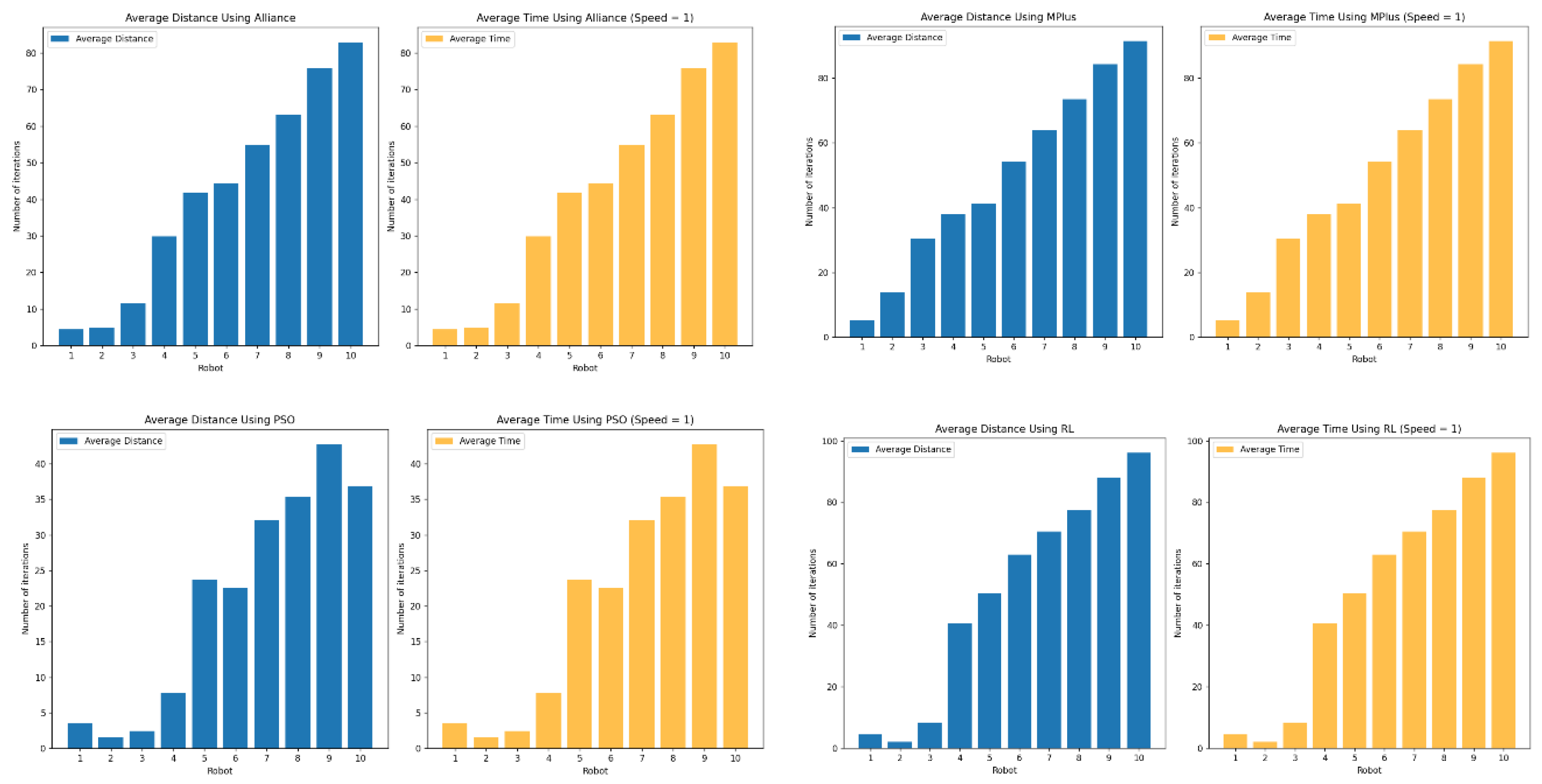 Preprints 158638 g012