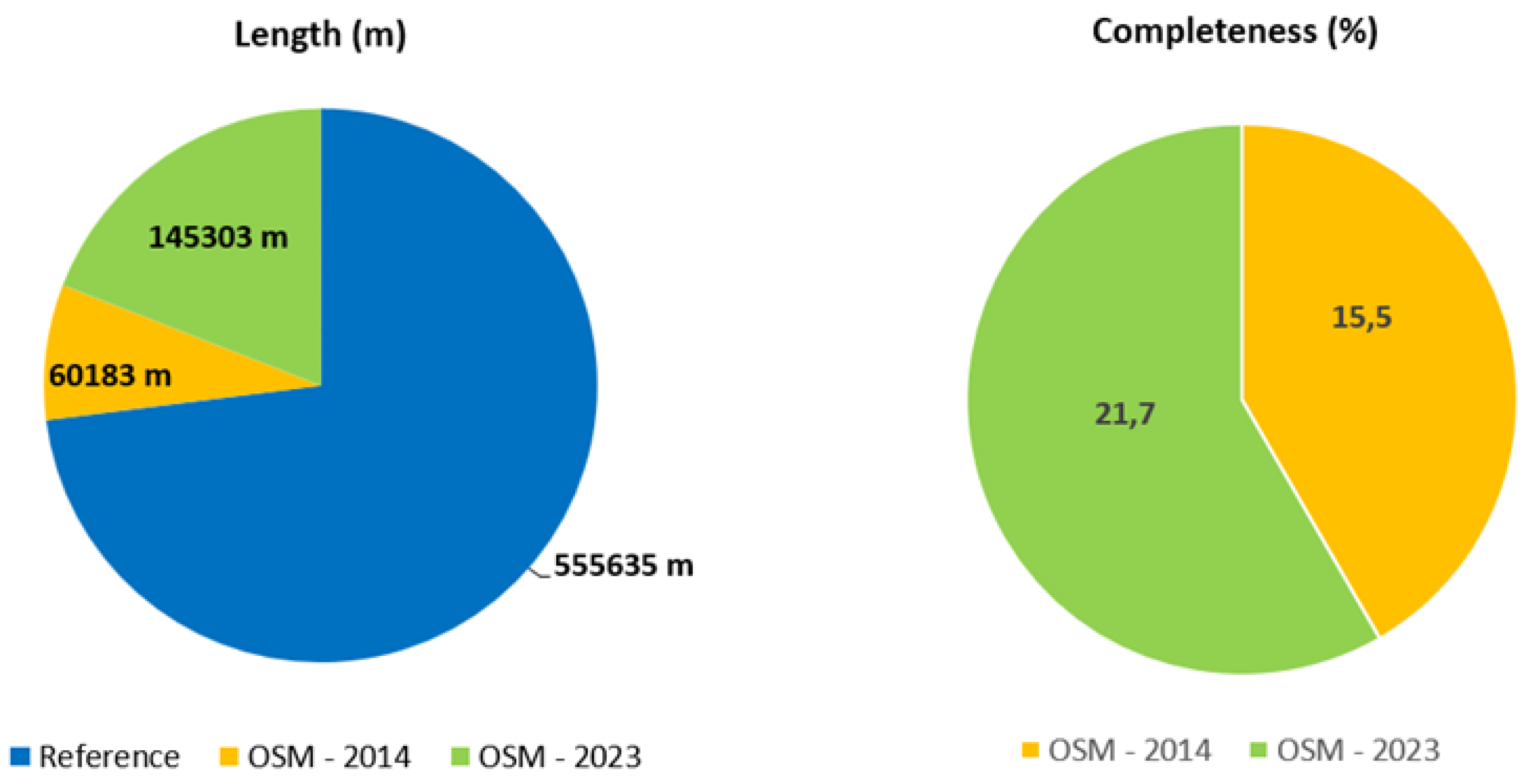 Preprints 108349 g006