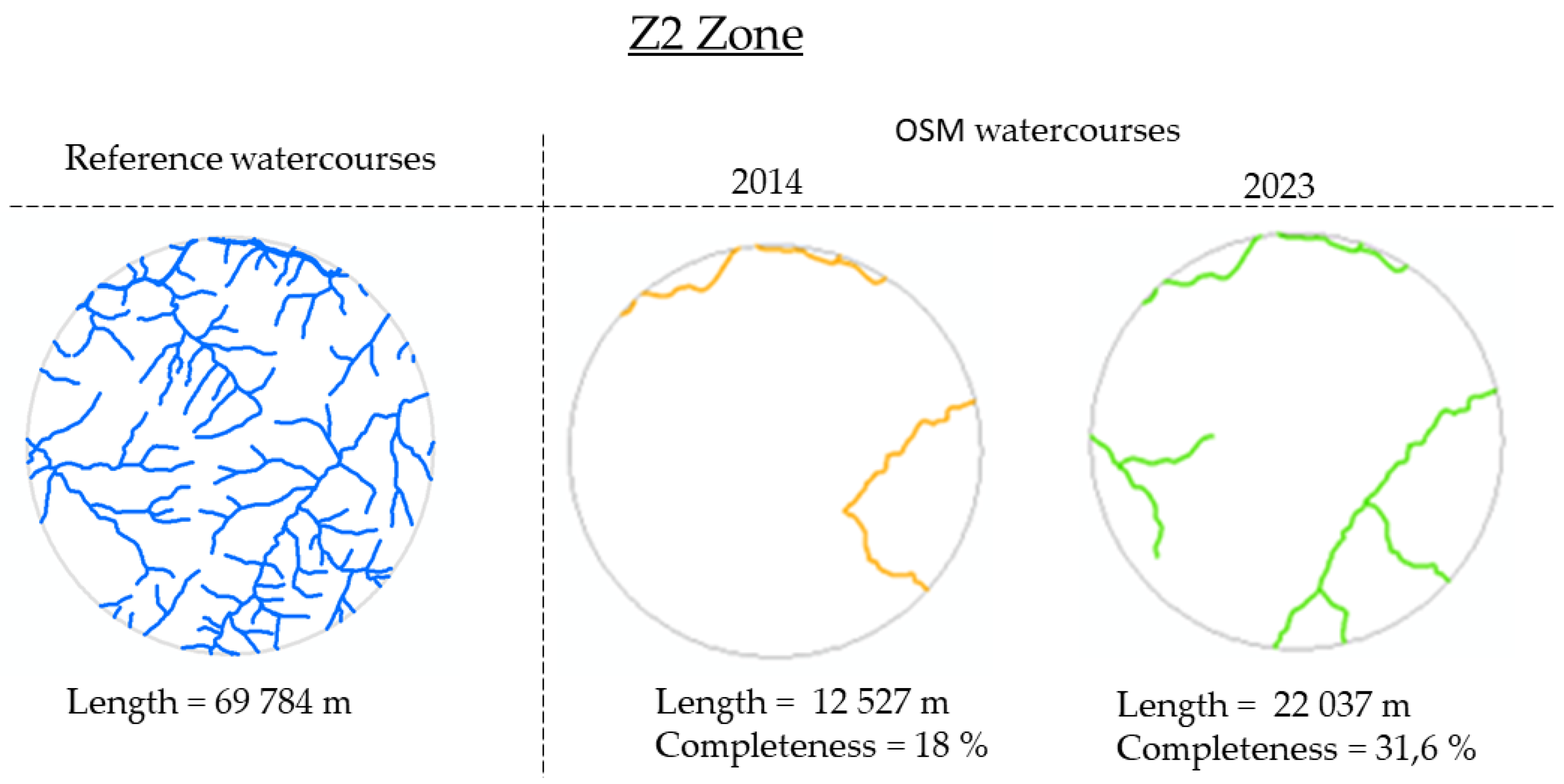 Preprints 108349 g011