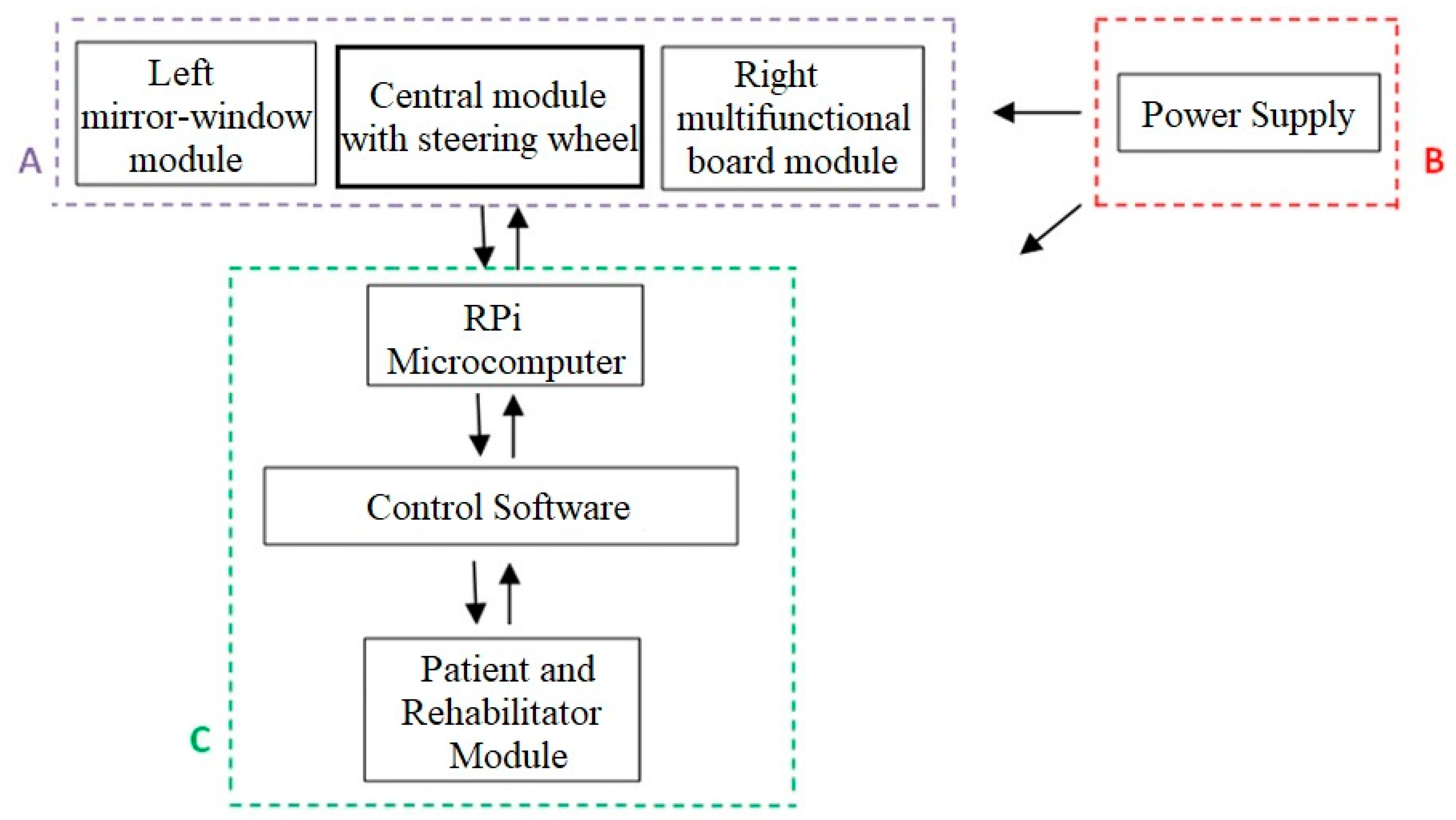 Preprints 153970 g004