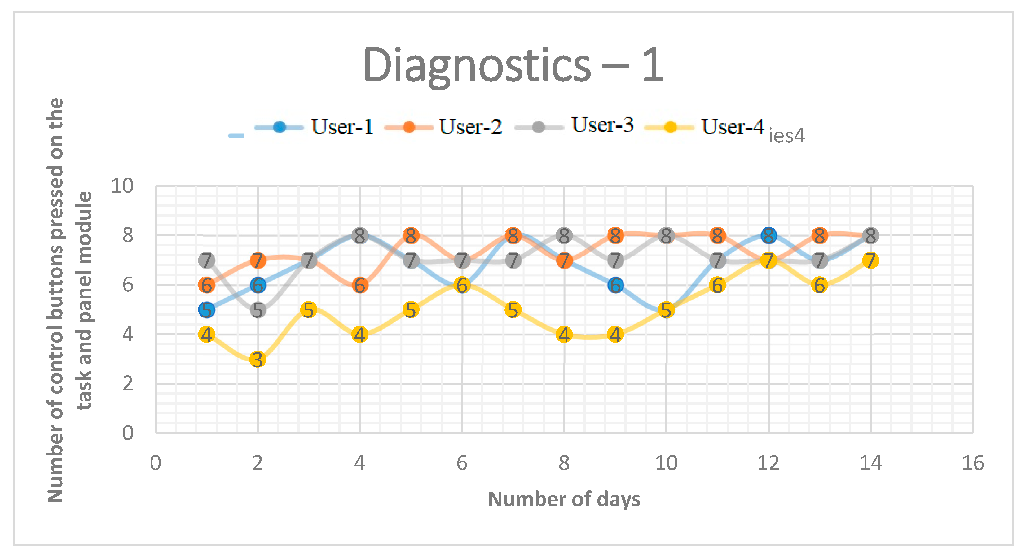 Preprints 153970 g006