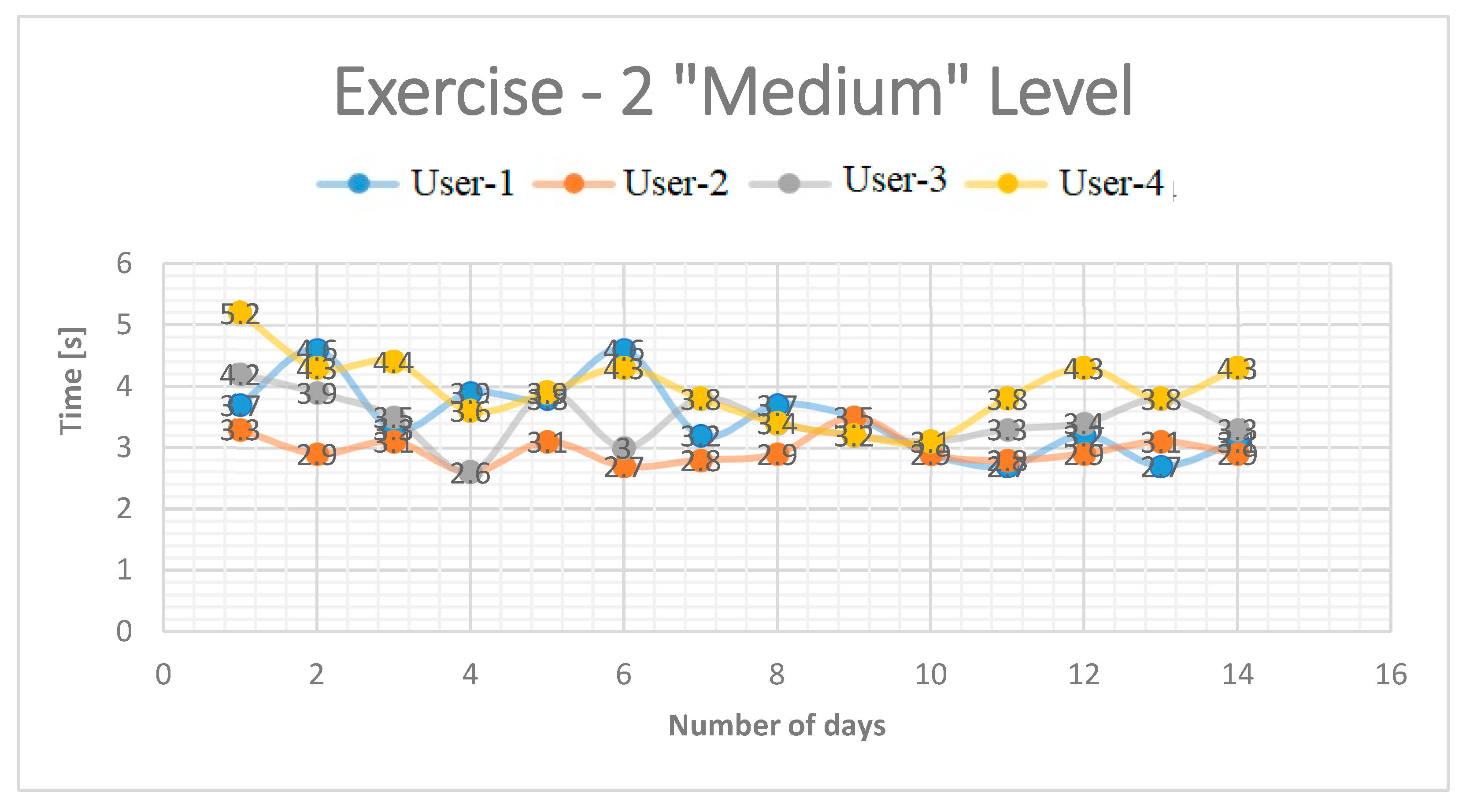 Preprints 153970 g008
