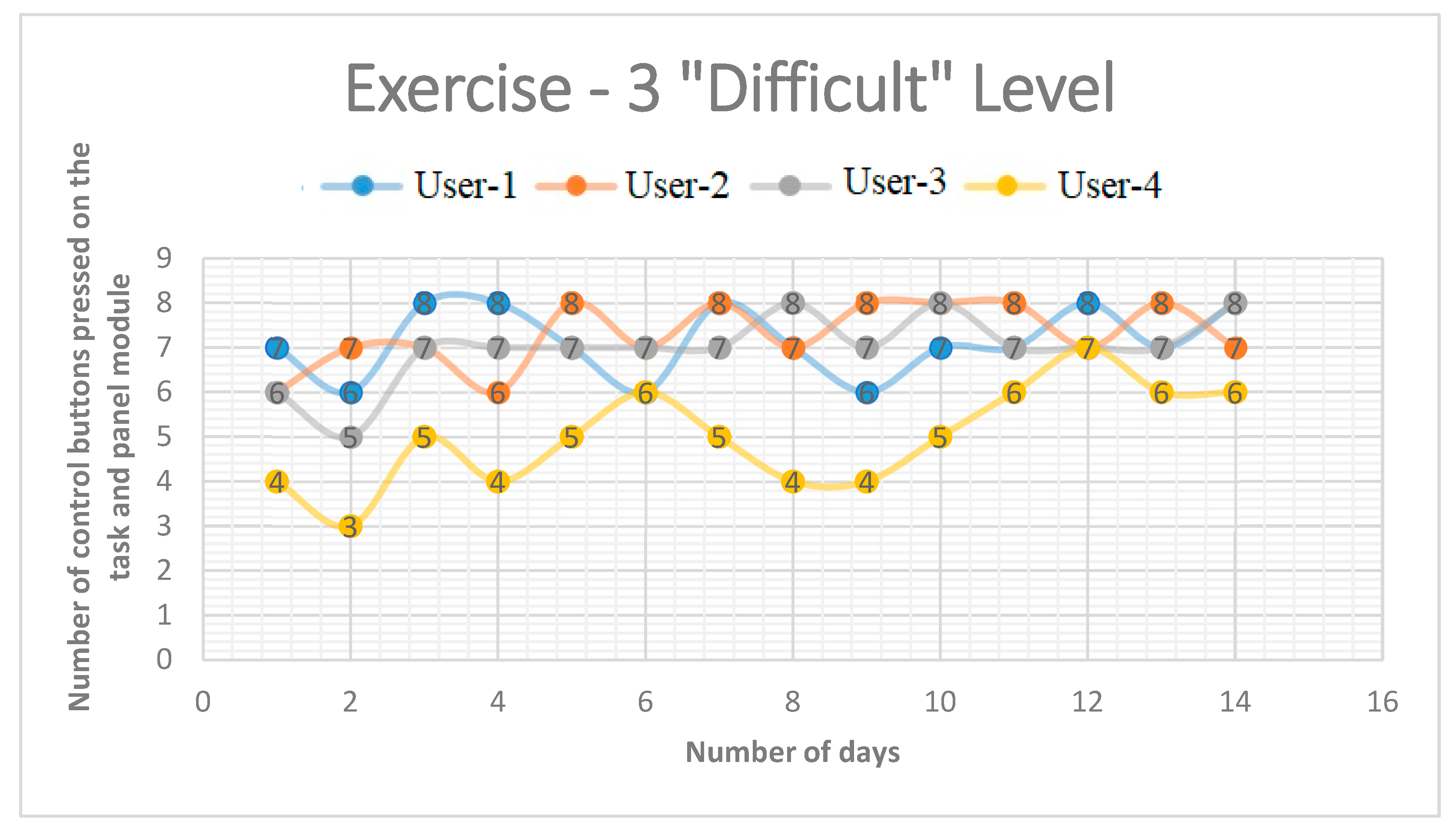 Preprints 153970 g009