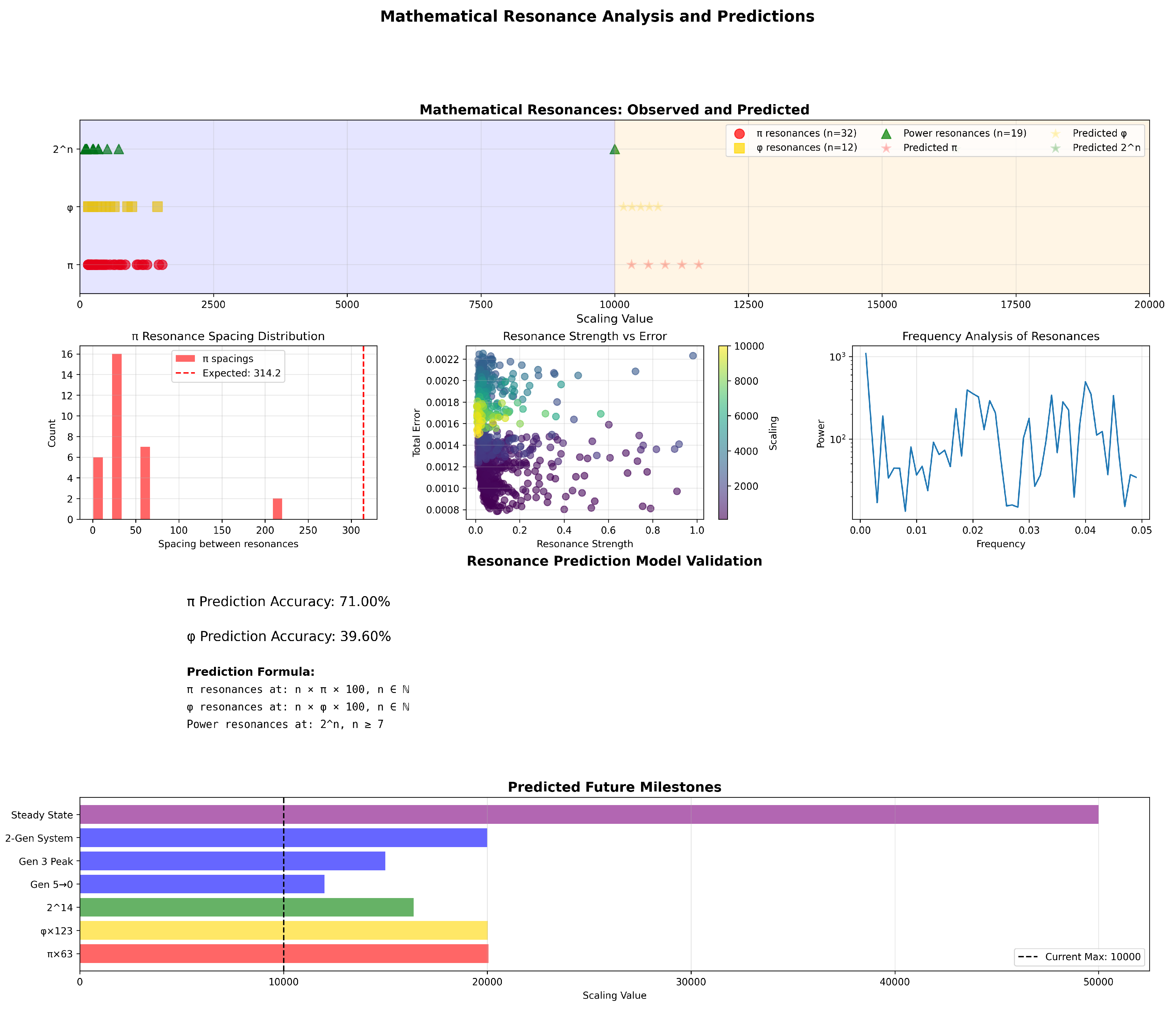 Preprints 166349 g003