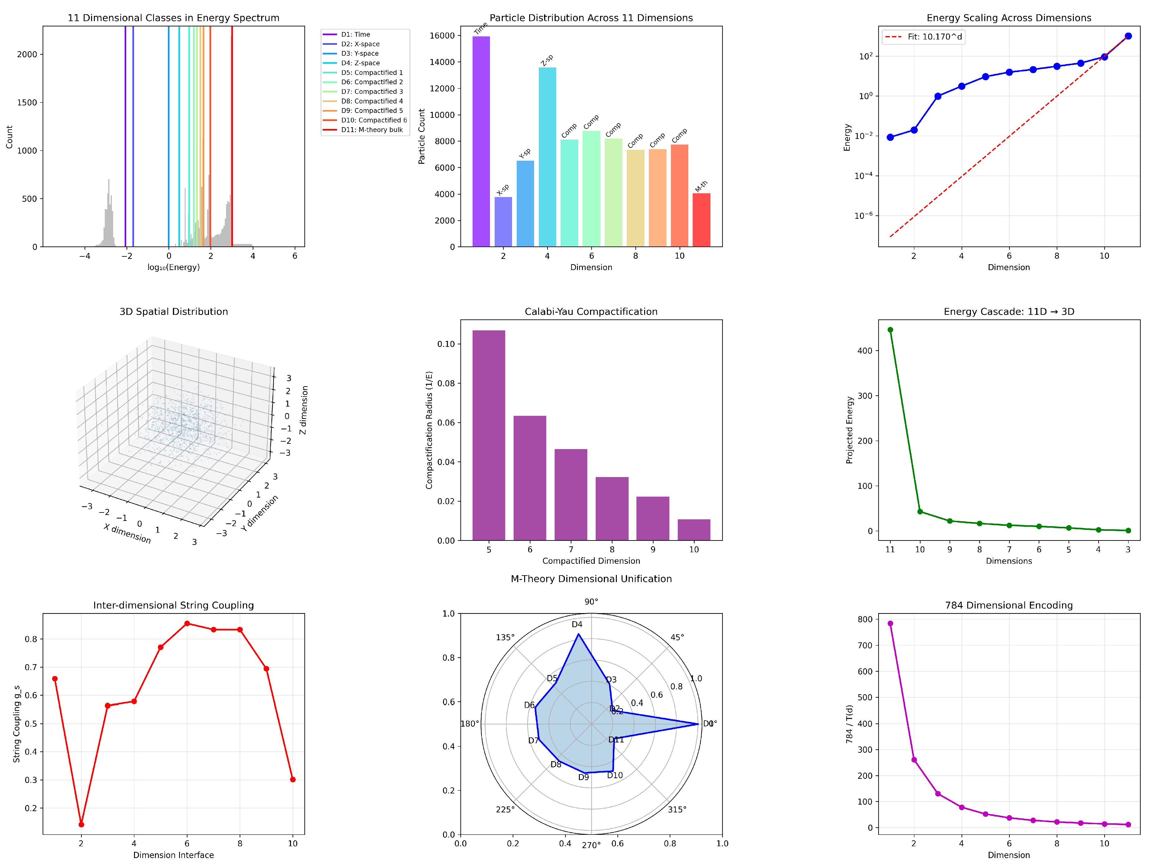 Preprints 166349 g006