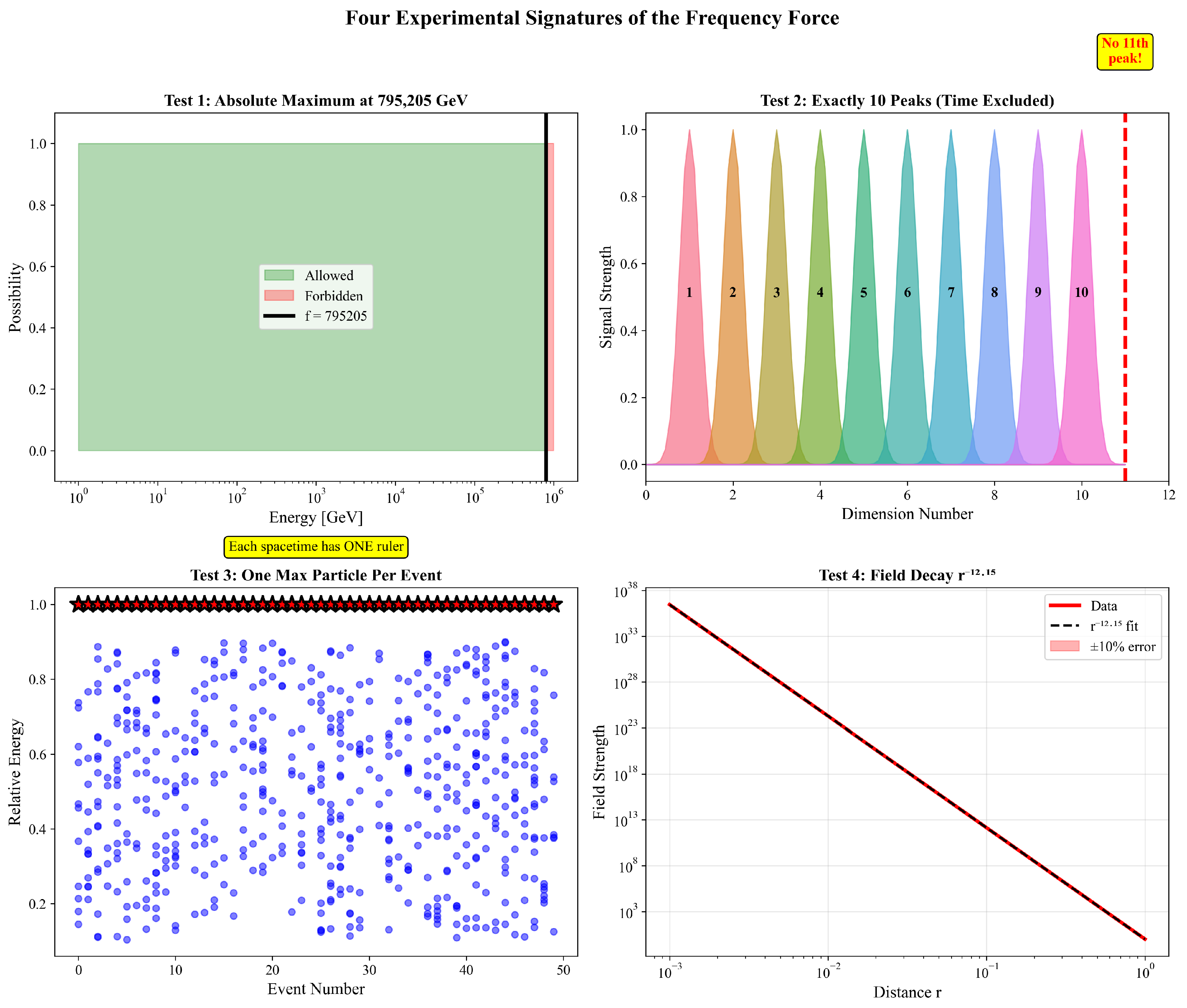 Preprints 166349 g007