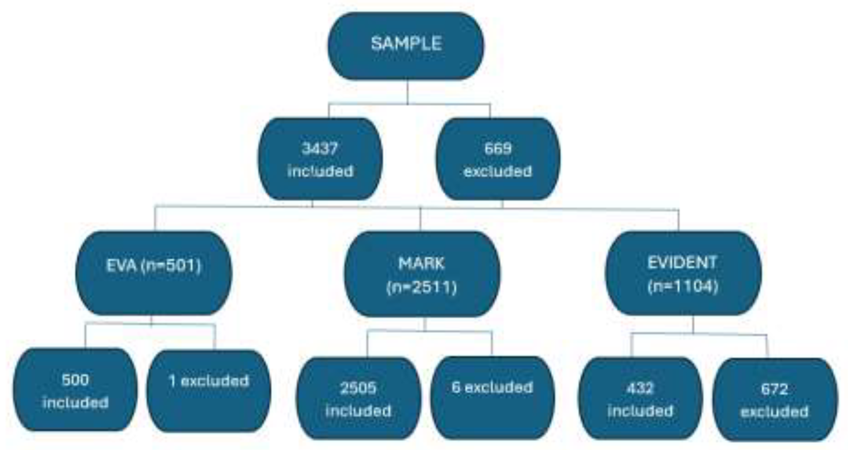 Preprints 139991 g001