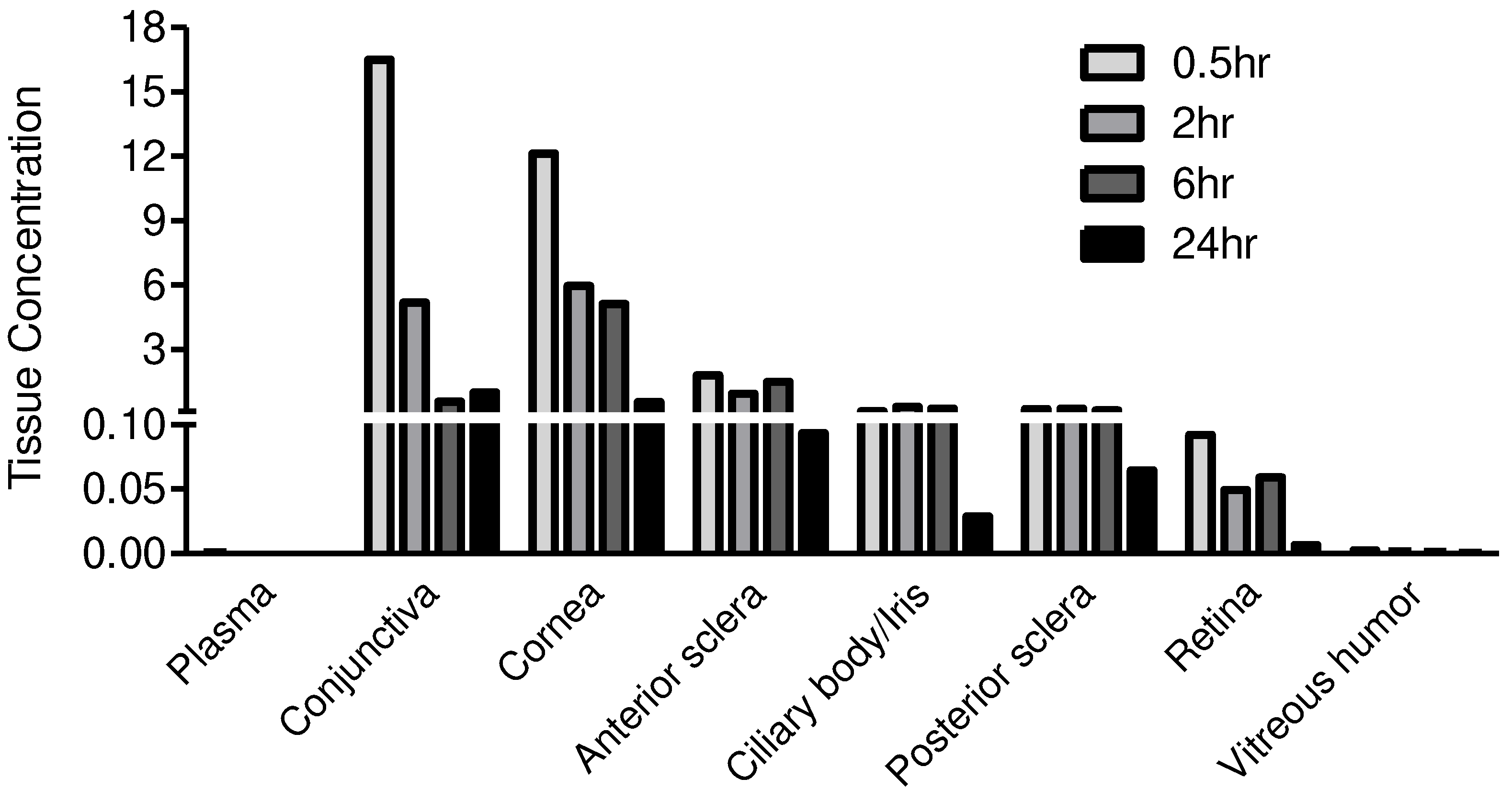 Preprints 82253 g002