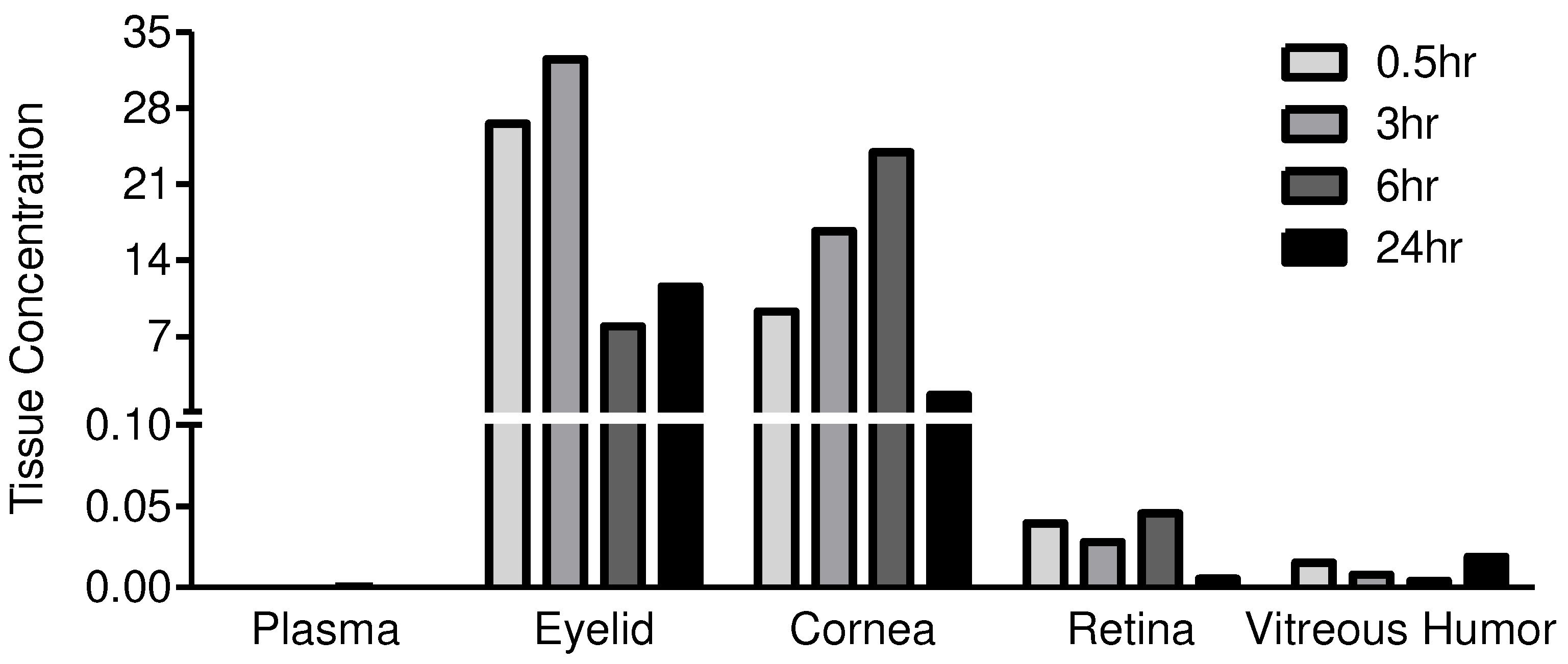 Preprints 82253 g003