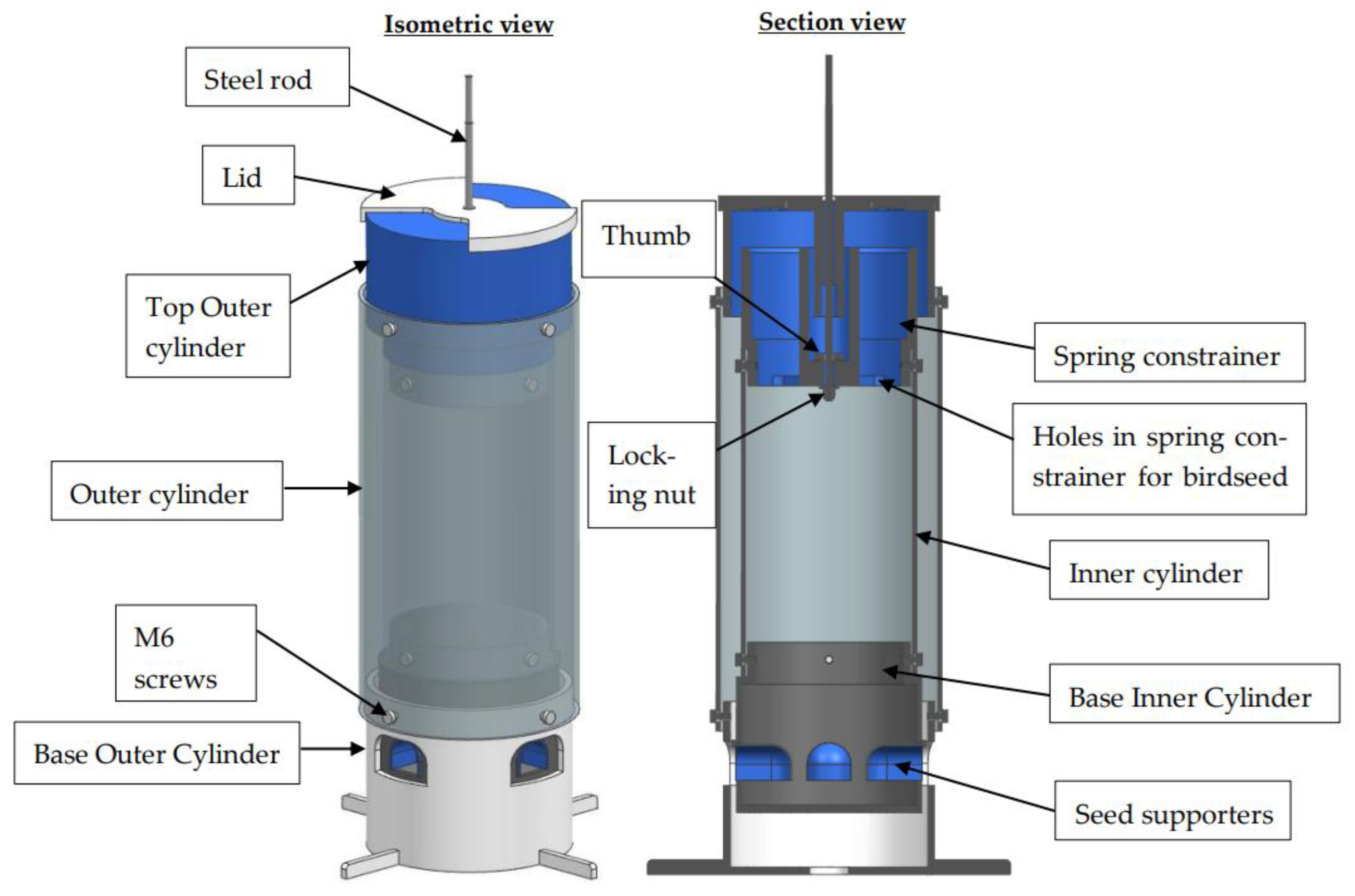 Preprints 193325 g001