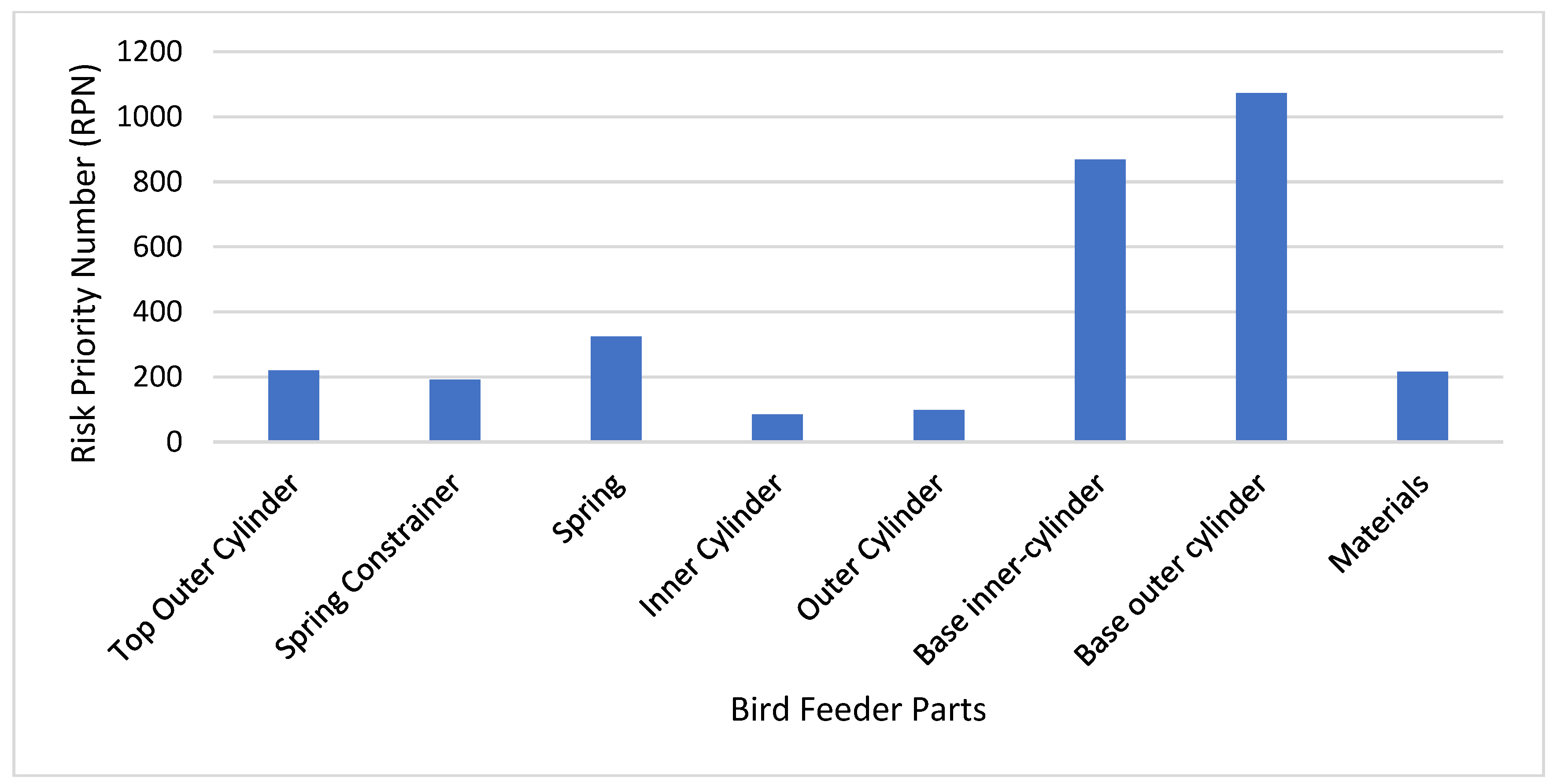 Preprints 193325 g002