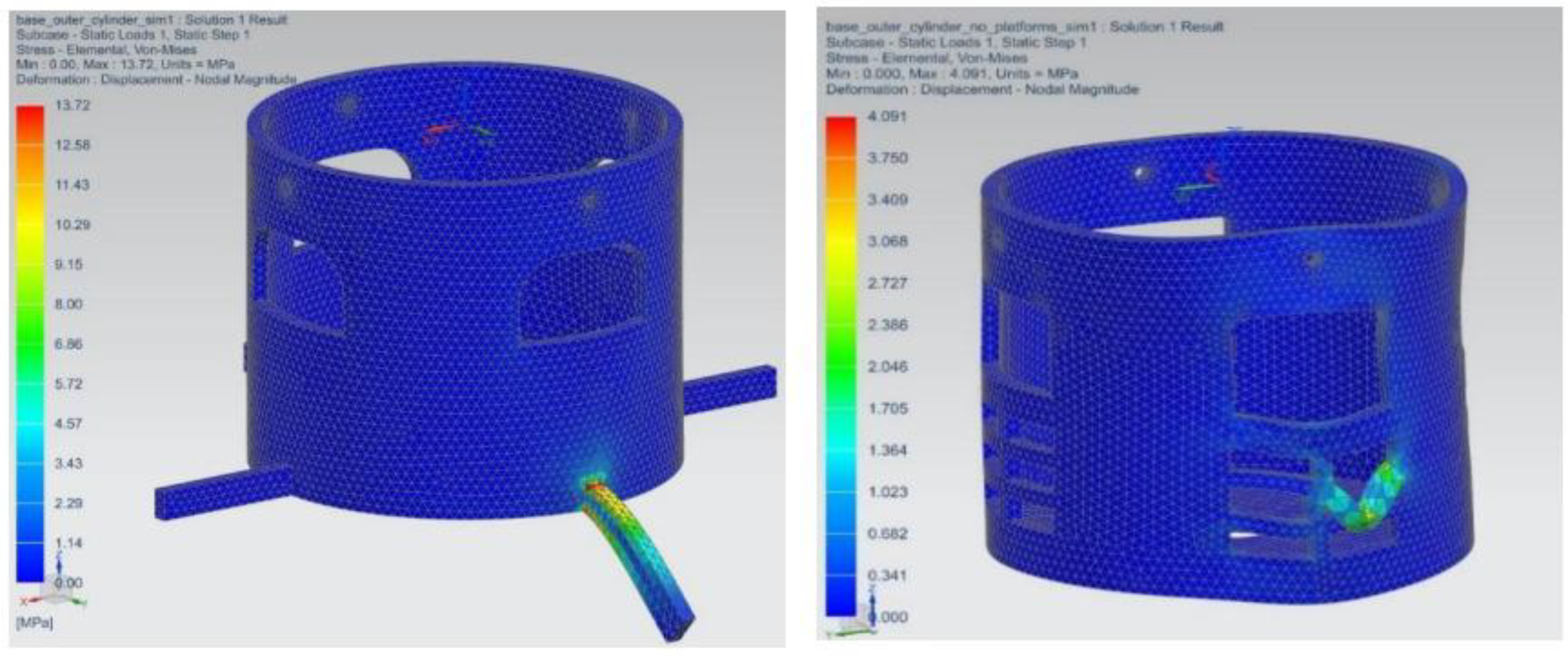 Preprints 193325 g003