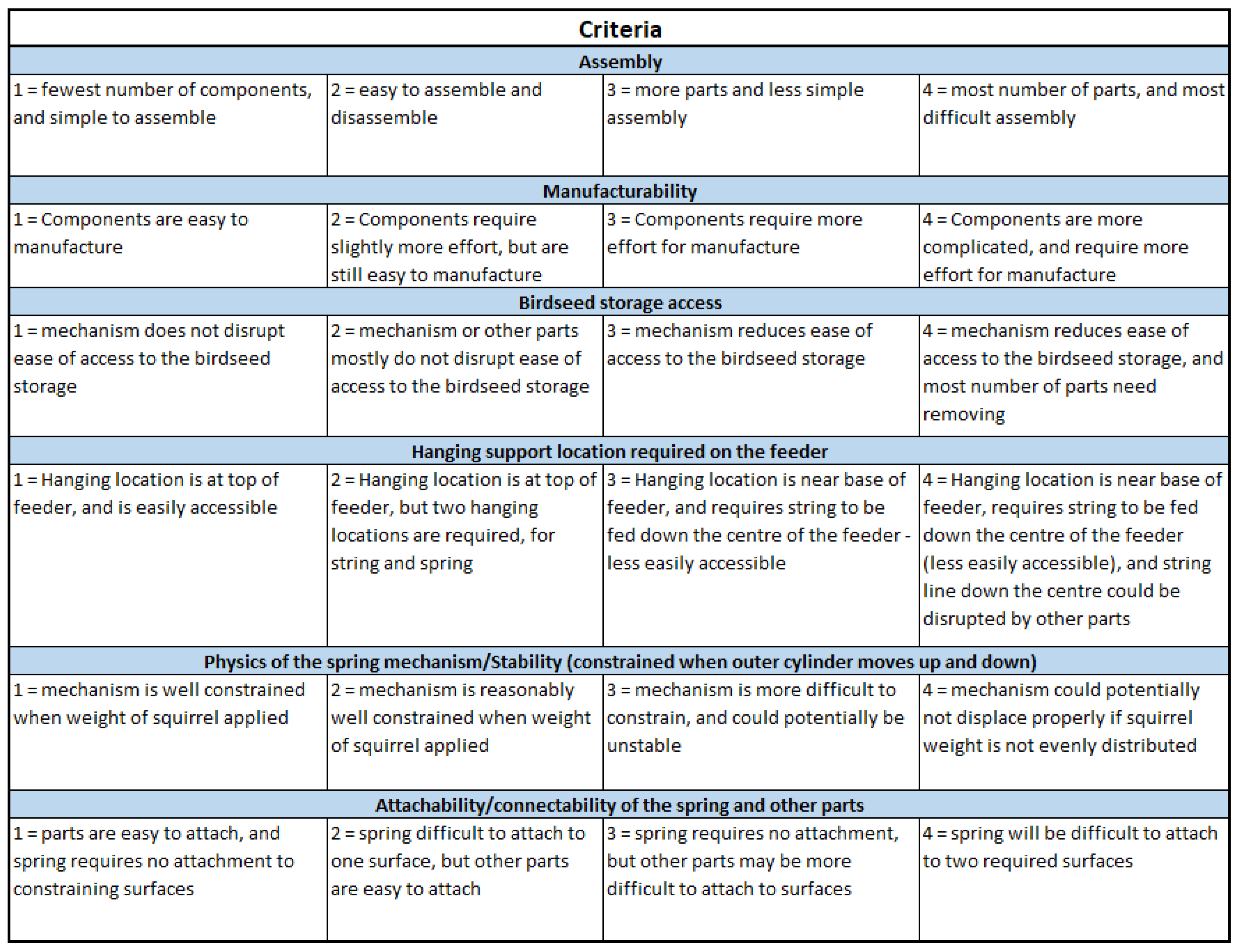 Preprints 193325 g006