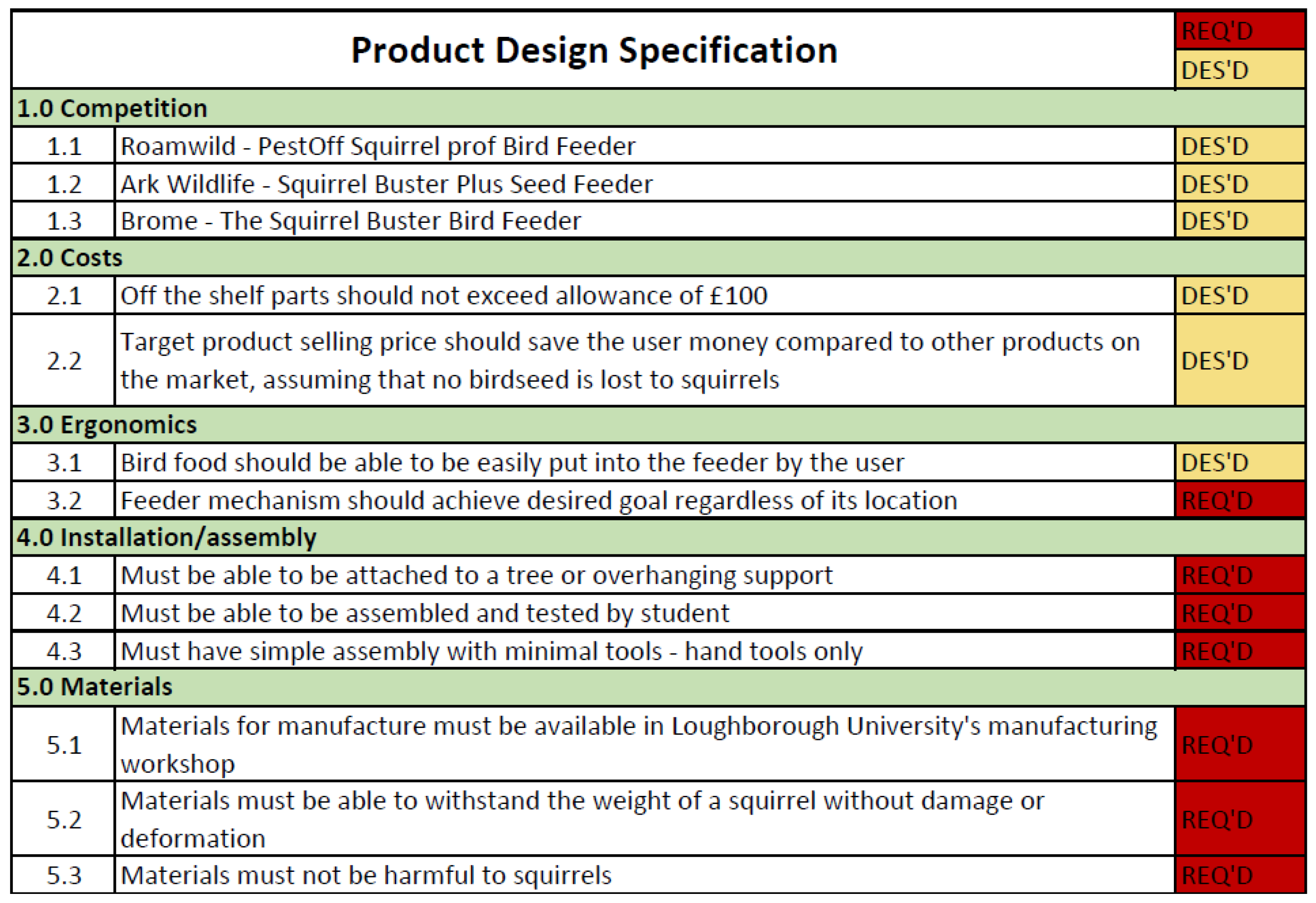 Preprints 193325 g007