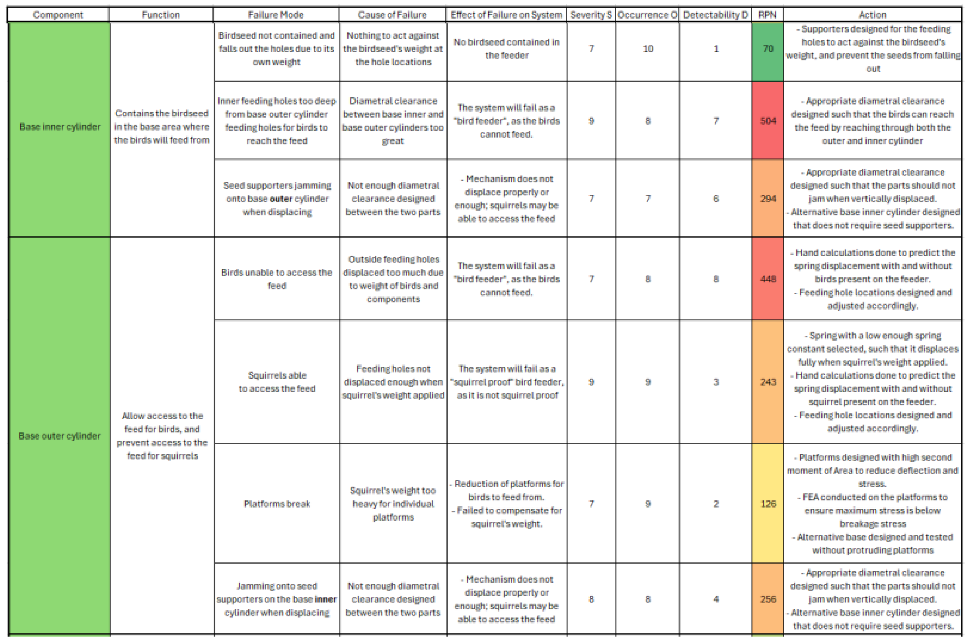 Preprints 193325 g009