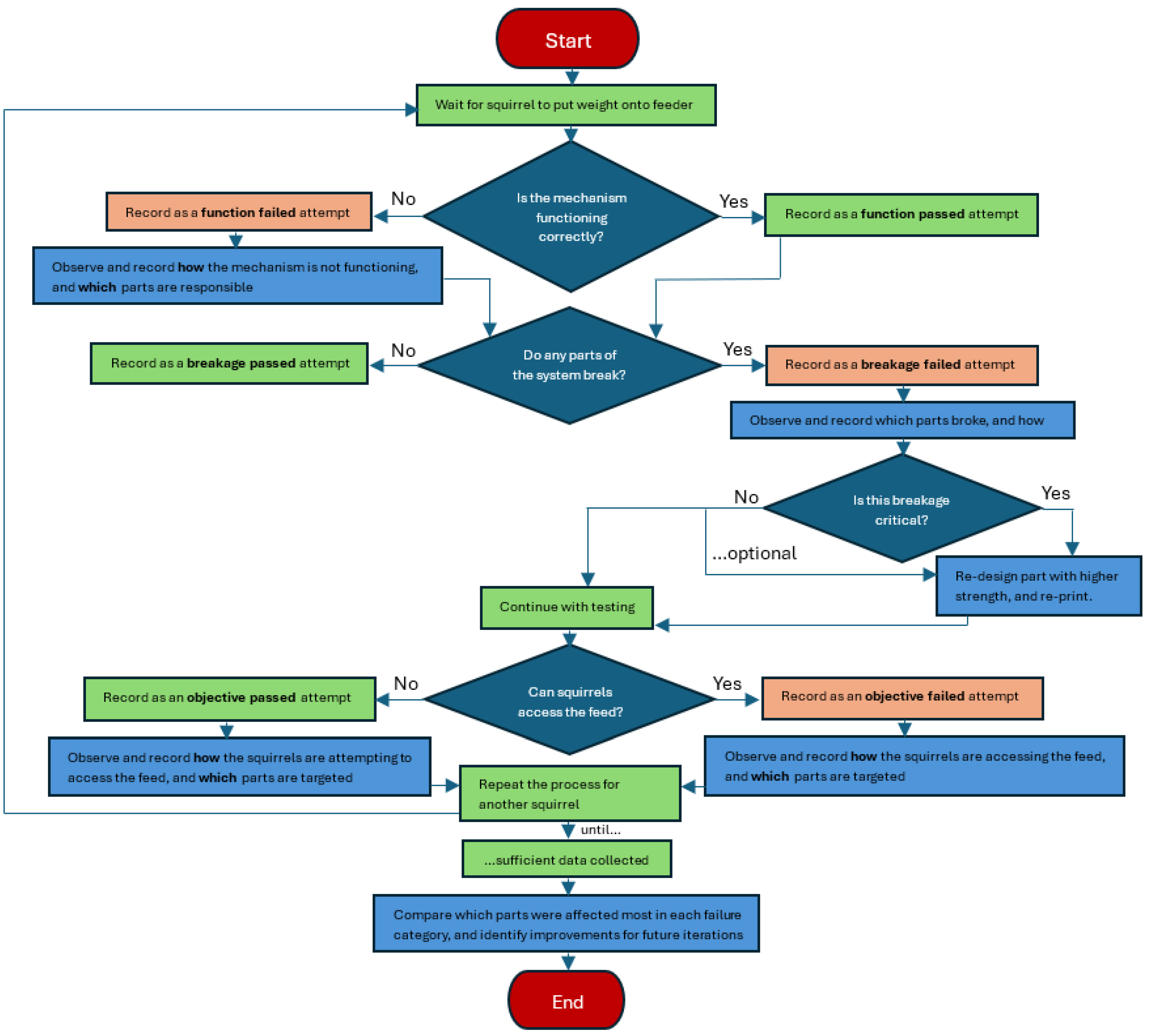 Preprints 193325 g010