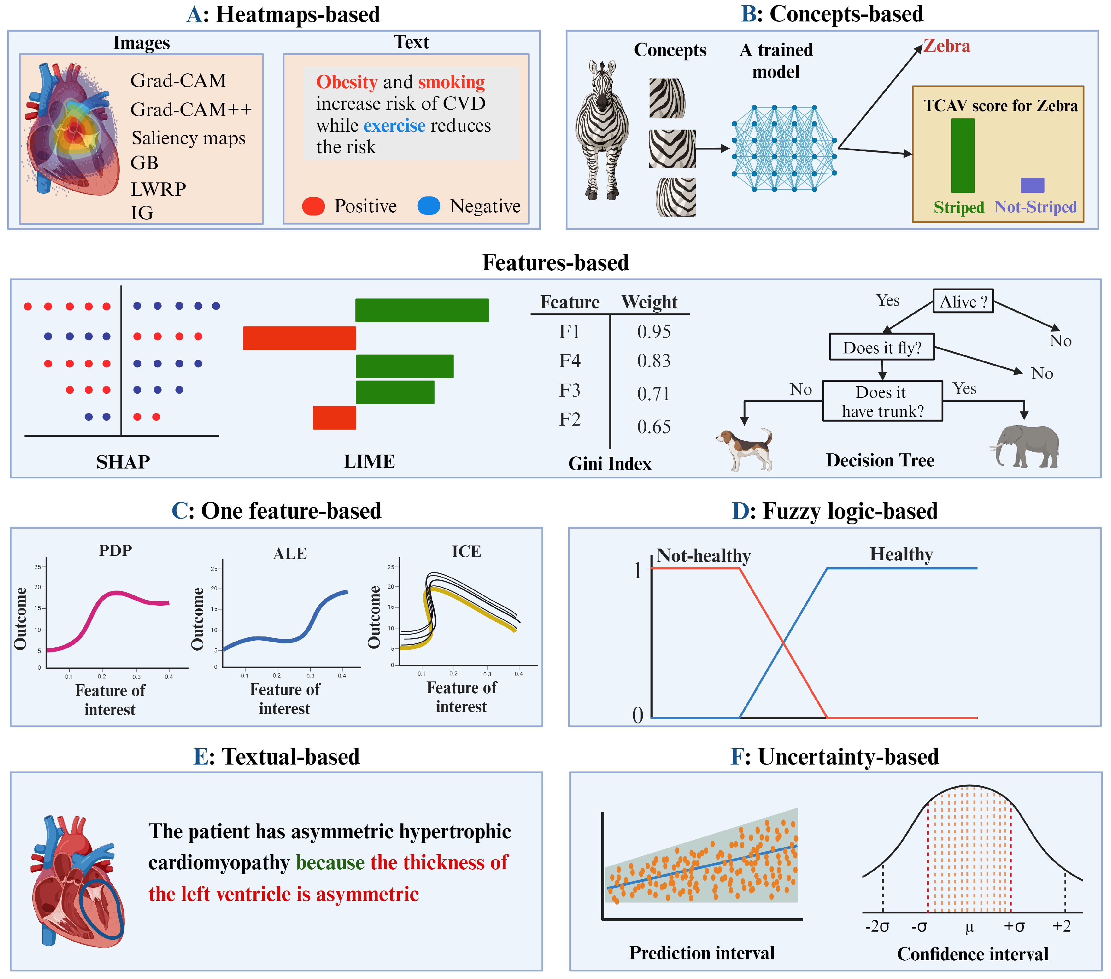 Preprints 138350 g001