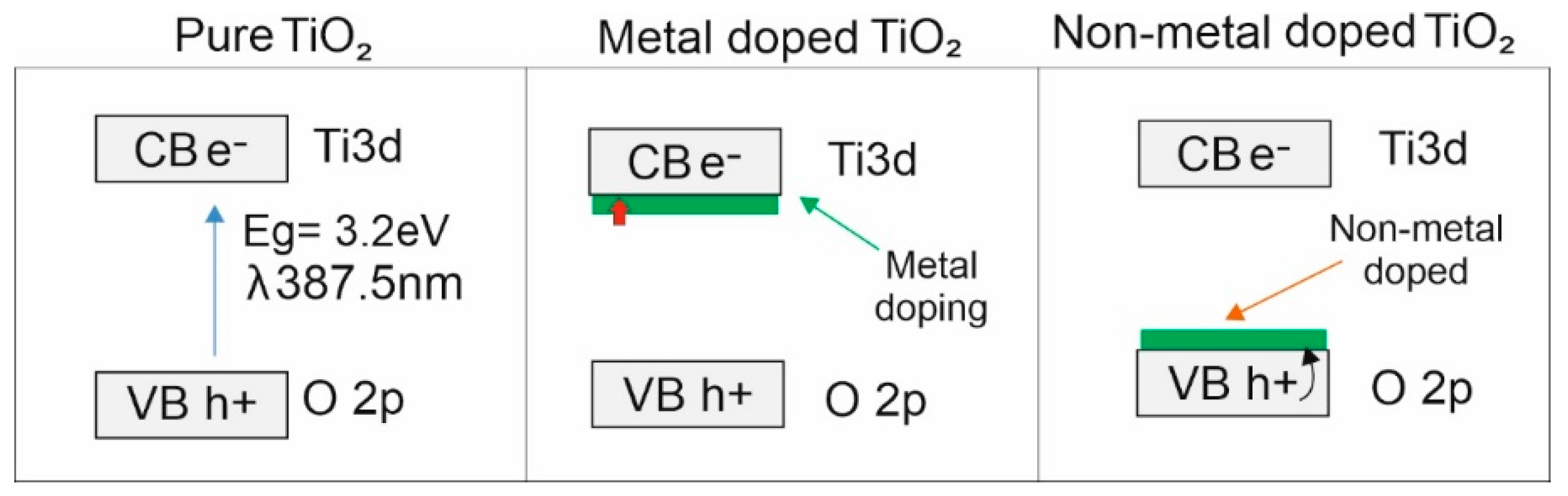 Catalyst Design for Photocatalytic CO2 Reduction: Recent Advances