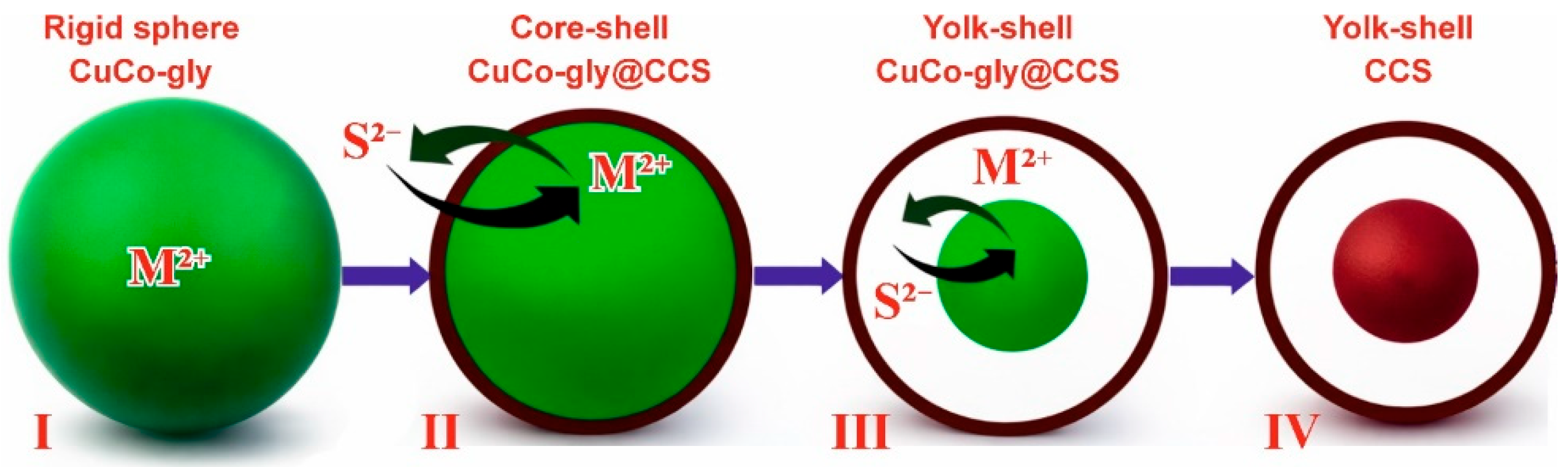 Catalyst Design for Photocatalytic CO2 Reduction: Recent Advances