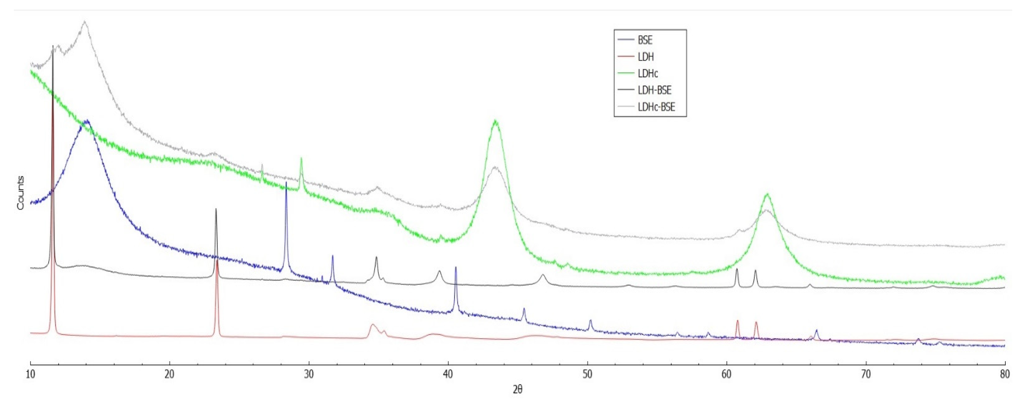Preprints 80199 g002