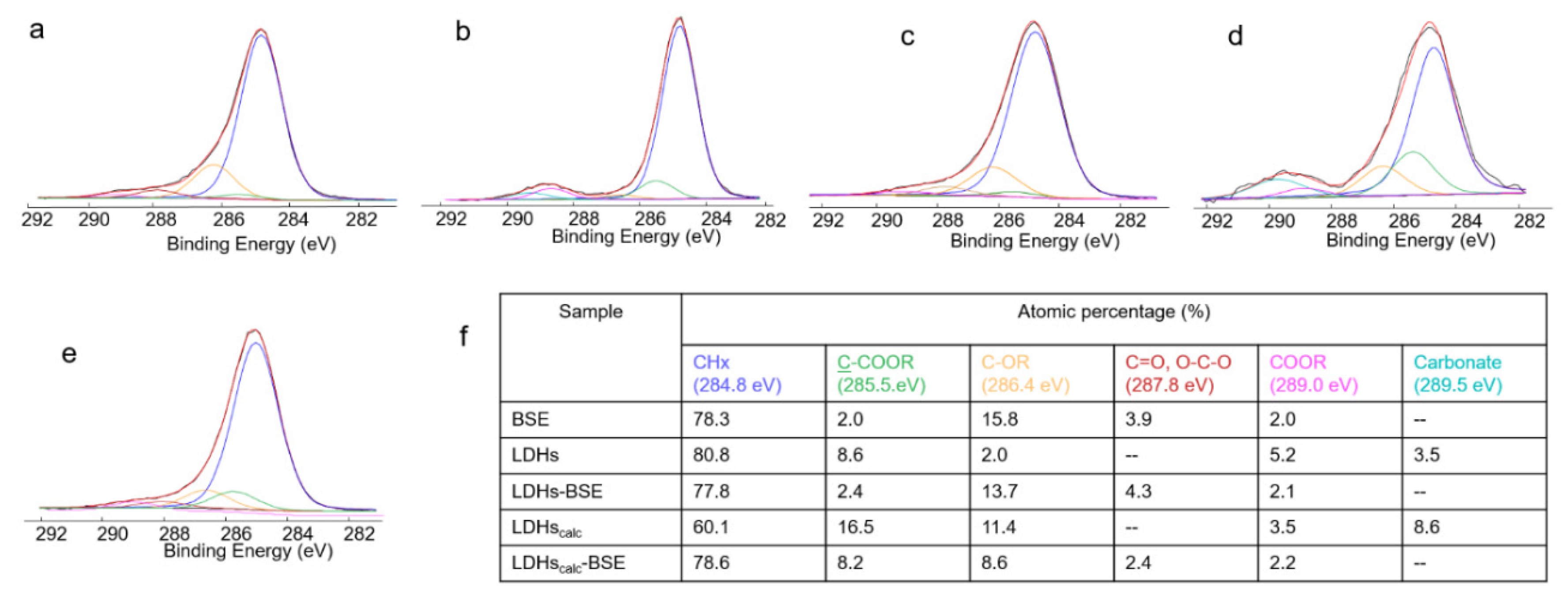 Preprints 80199 g004