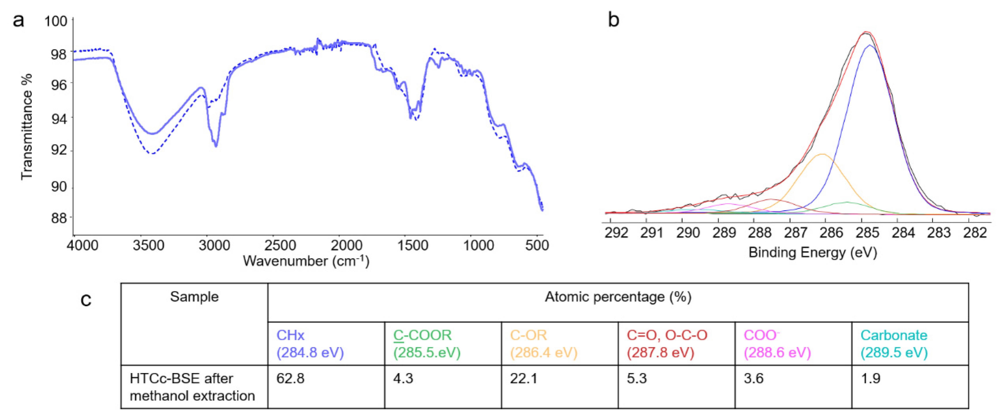Preprints 80199 g005