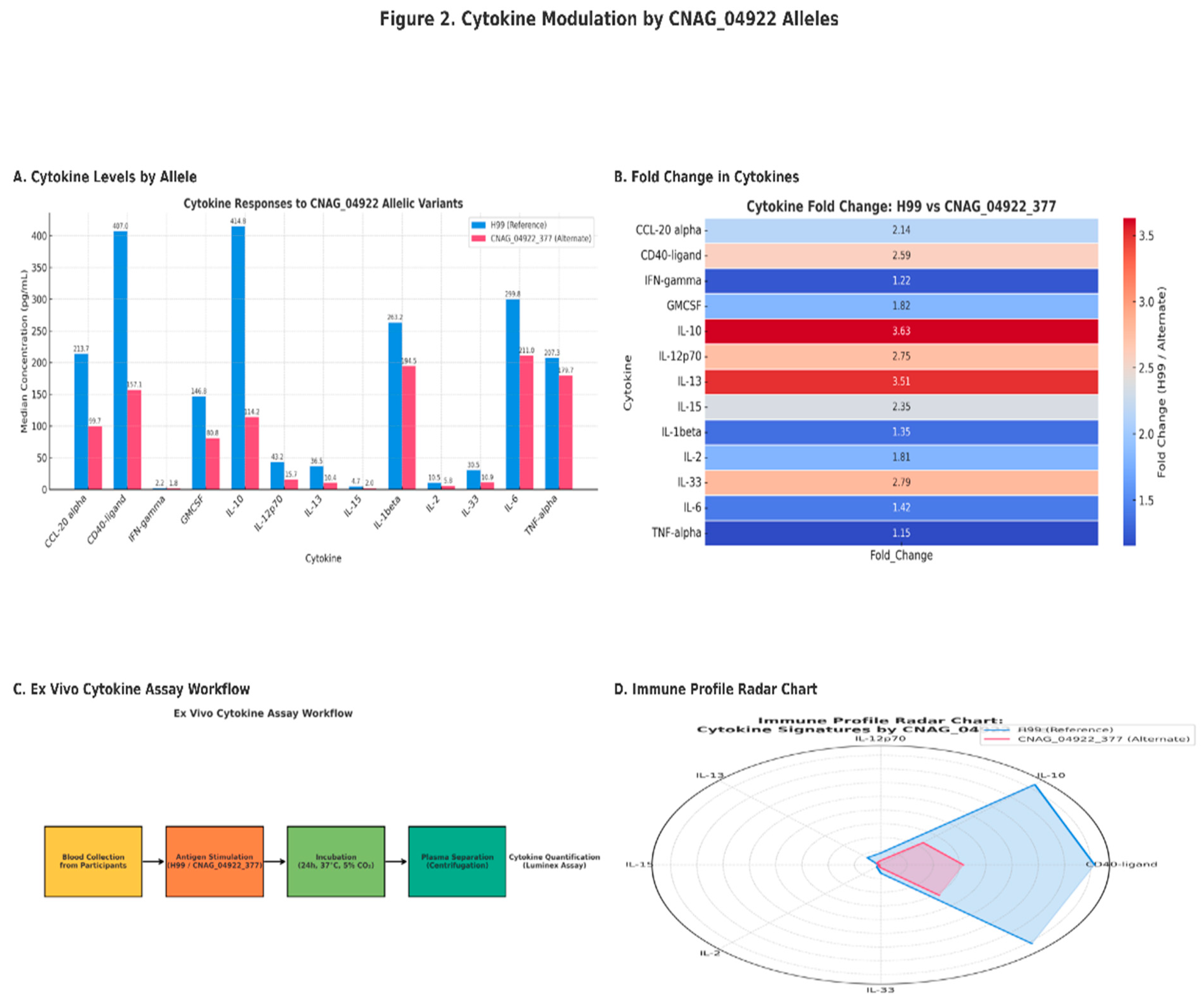 Preprints 160751 g001