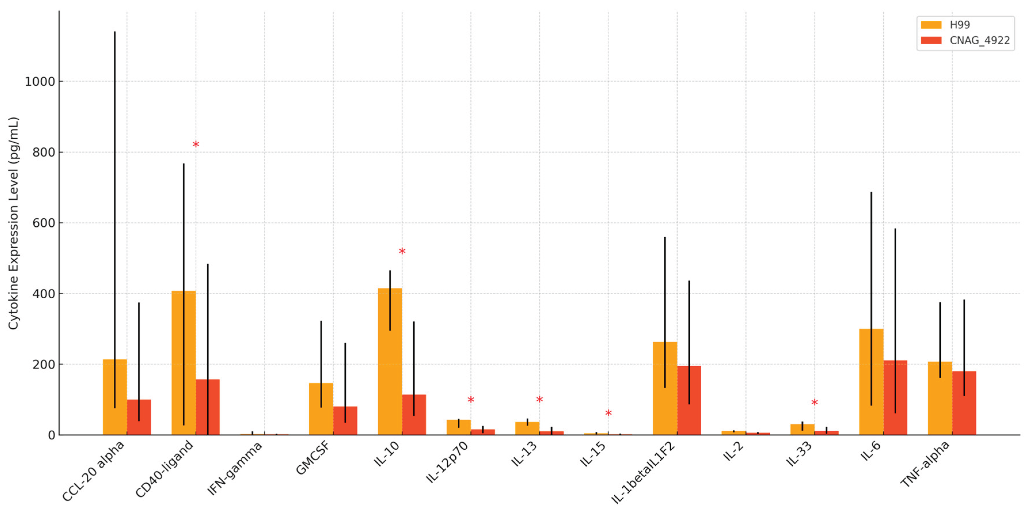 Preprints 160751 g003