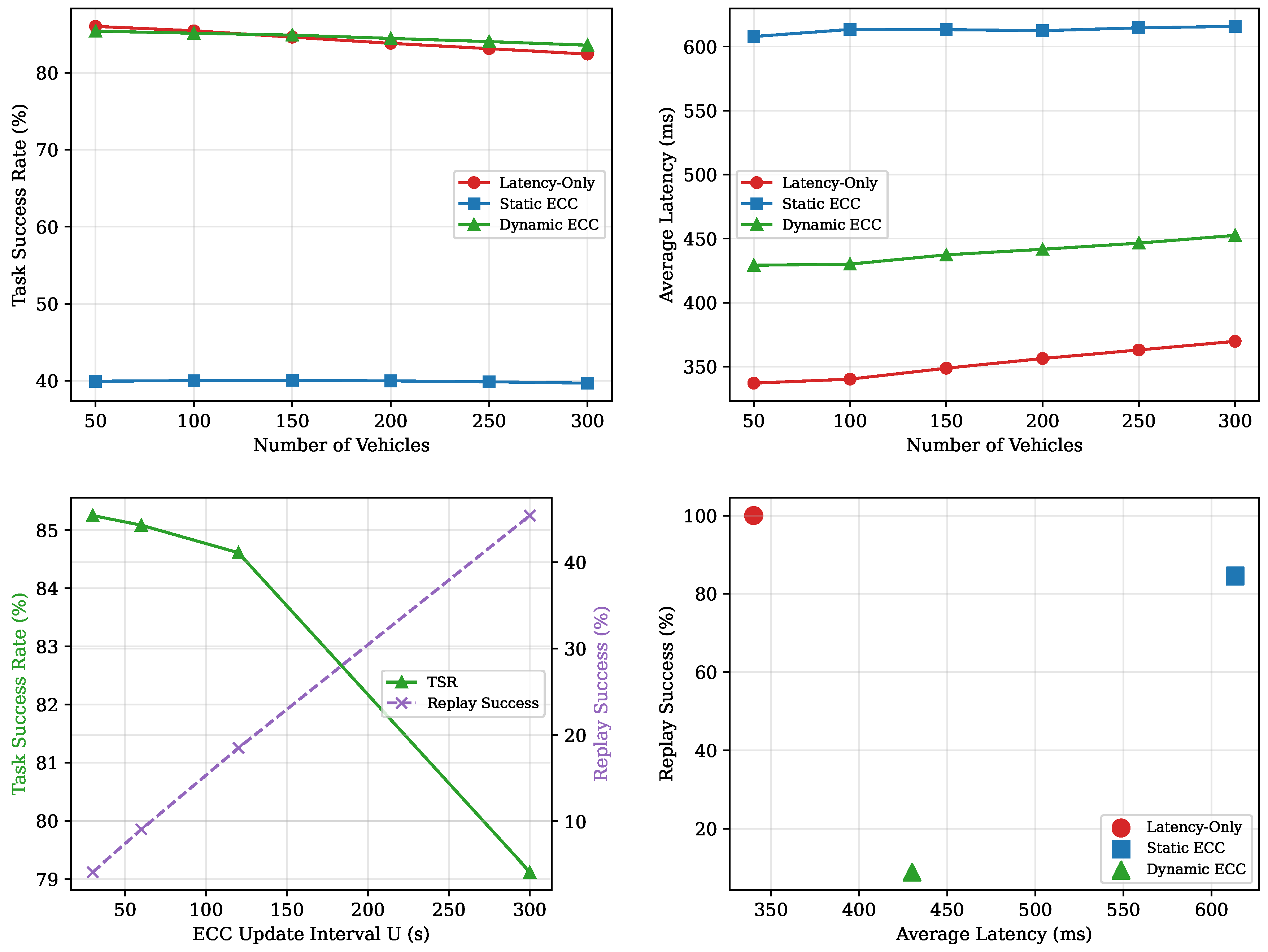 Preprints 224876 g002